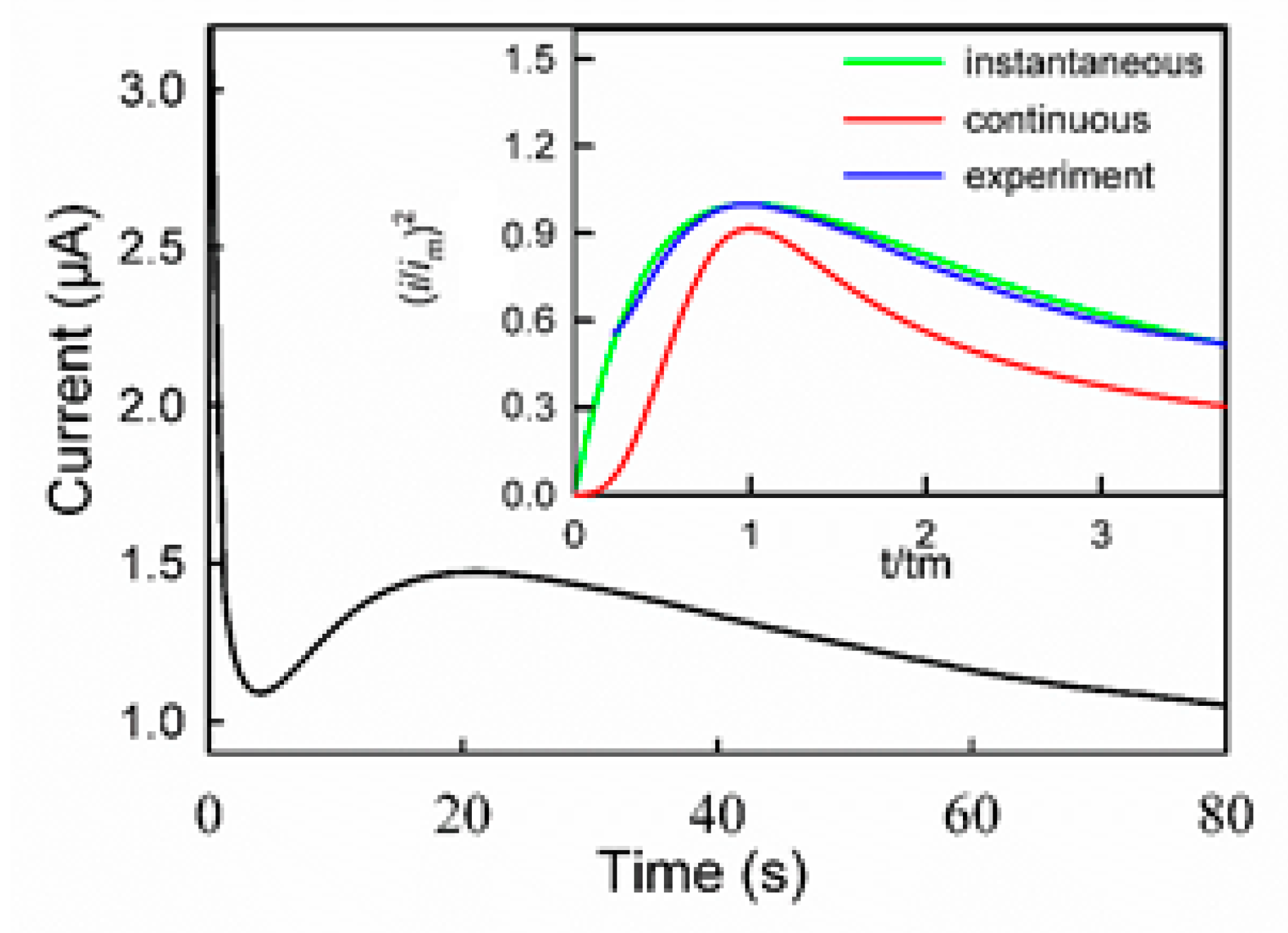 Polymers 11 01907 g001