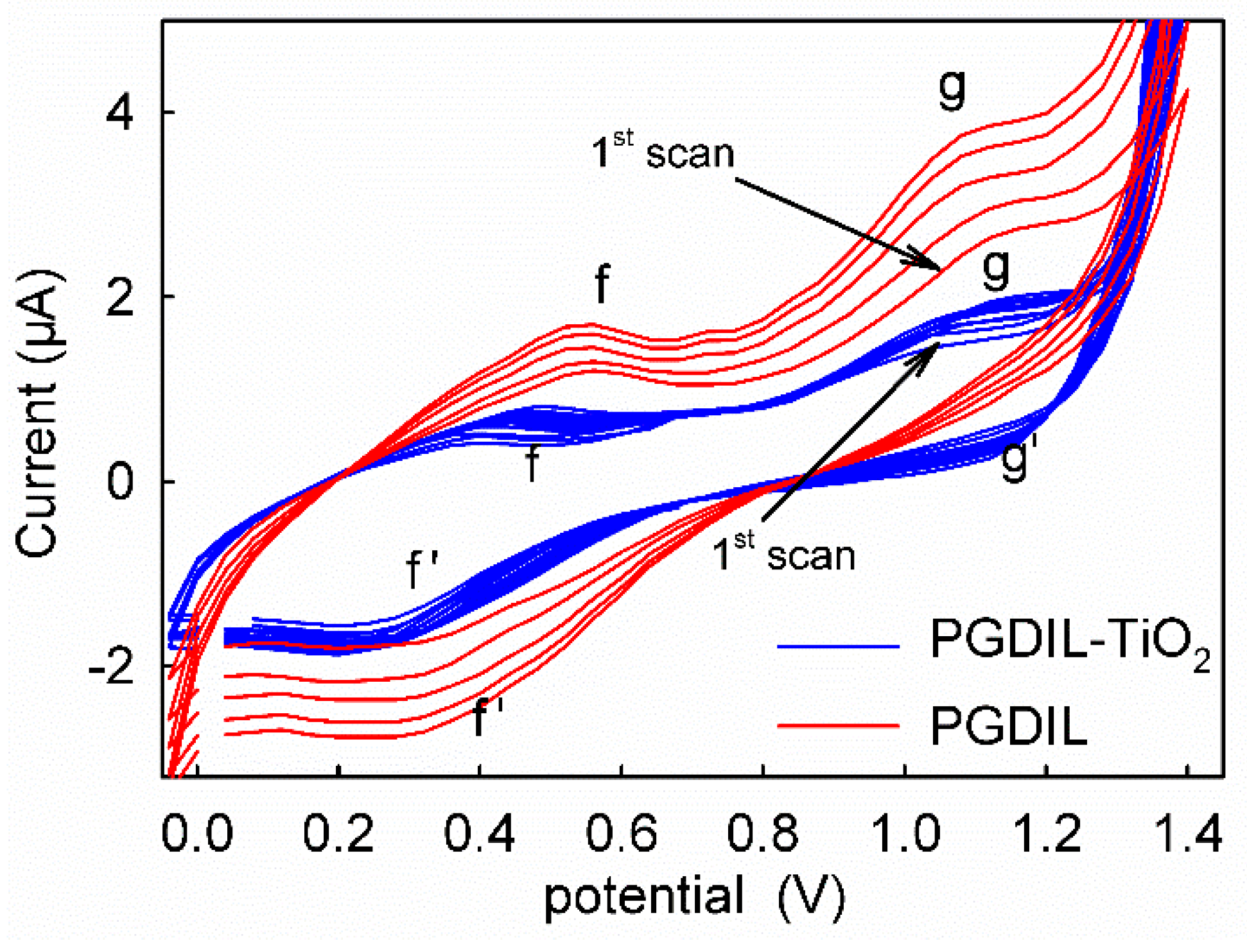 Polymers 11 01907 g002