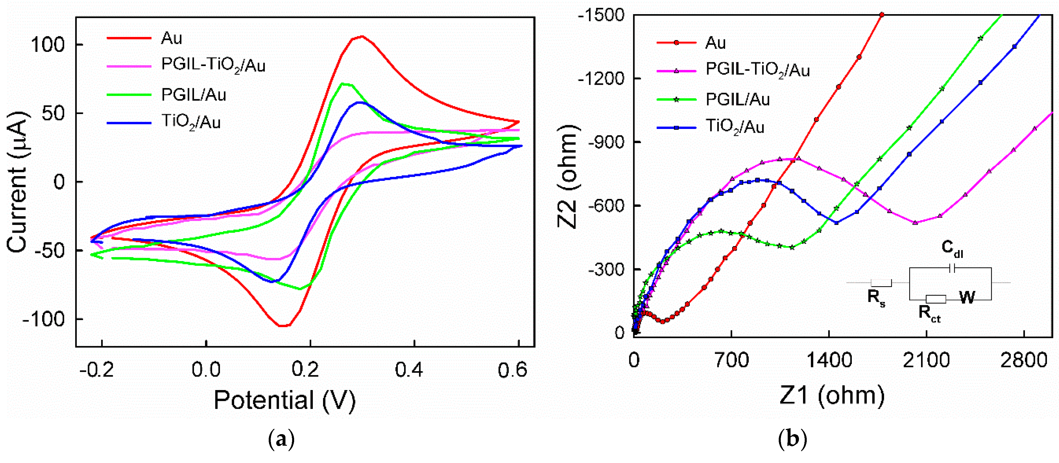 Polymers 11 01907 g004