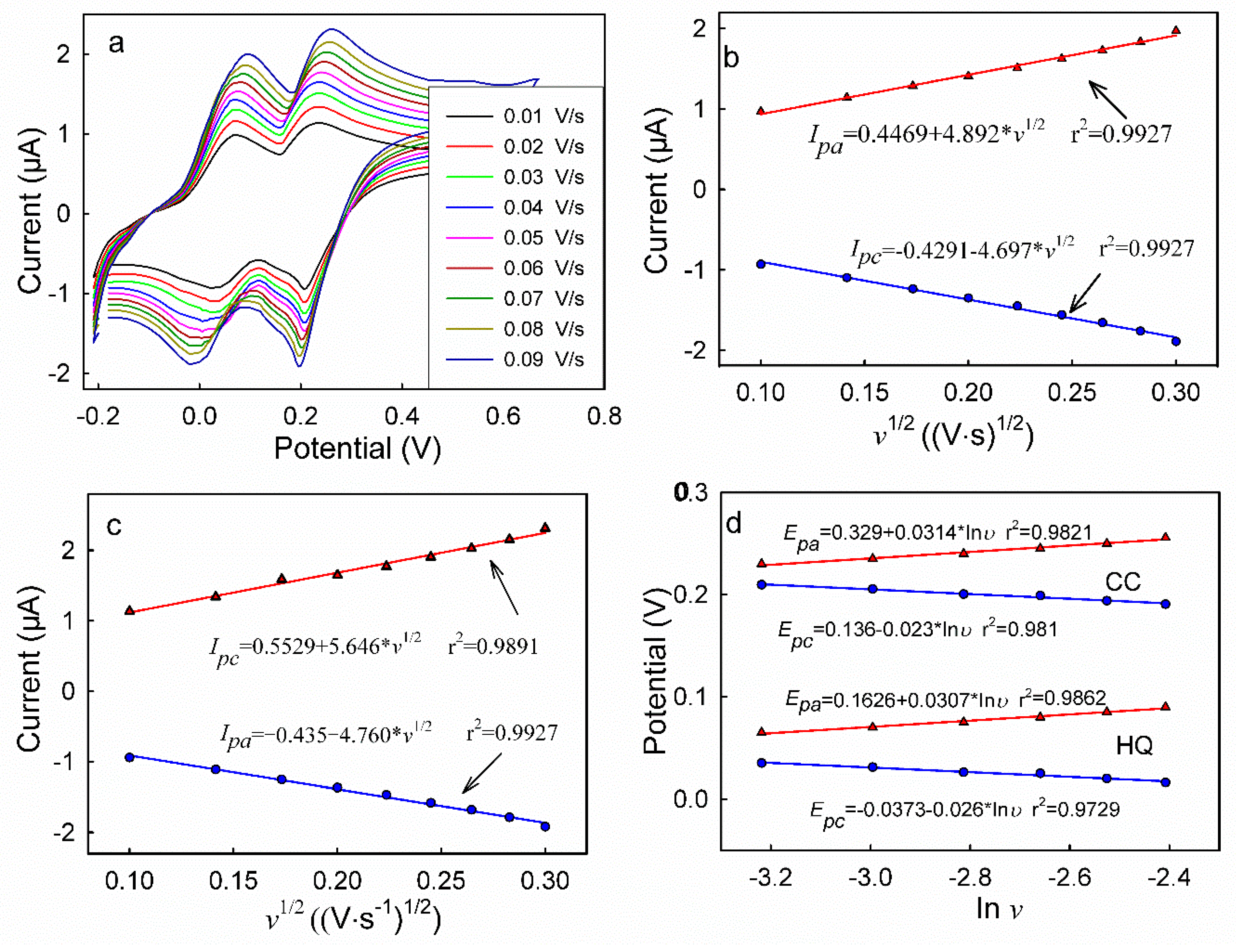 Polymers 11 01907 g006