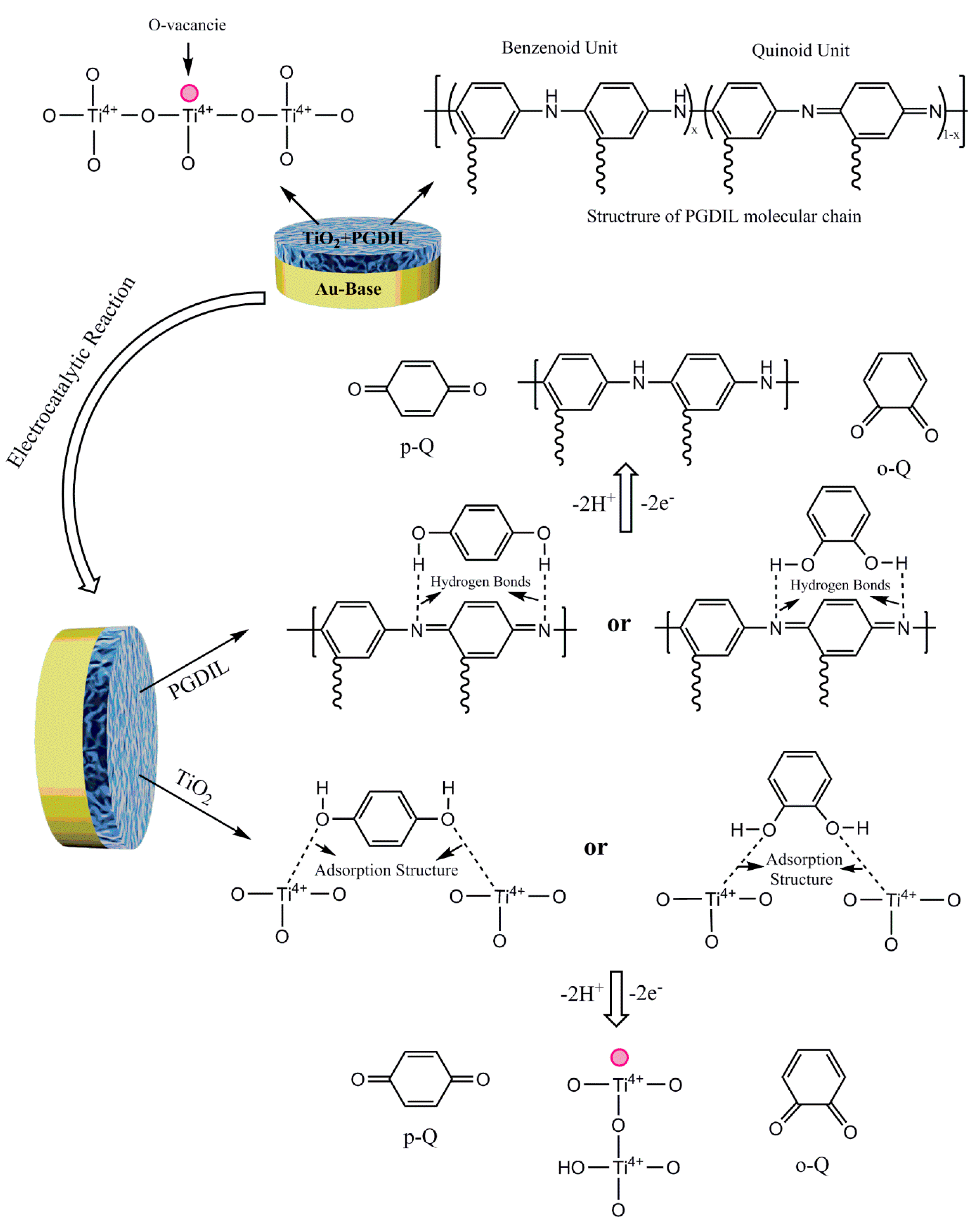 Polymers 11 01907 sch001