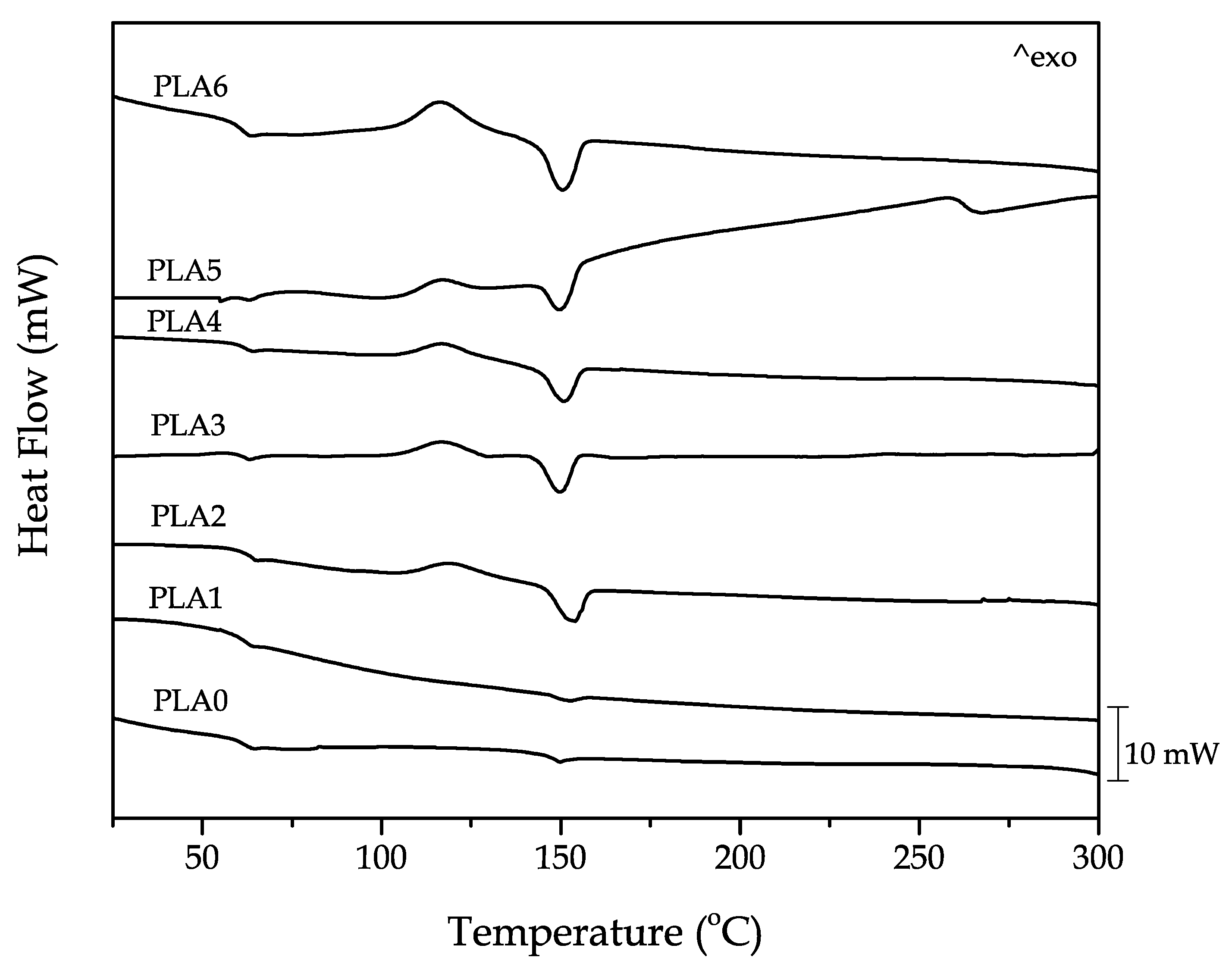 Polymers 11 01908 g004 Polymers 11 01908 g004