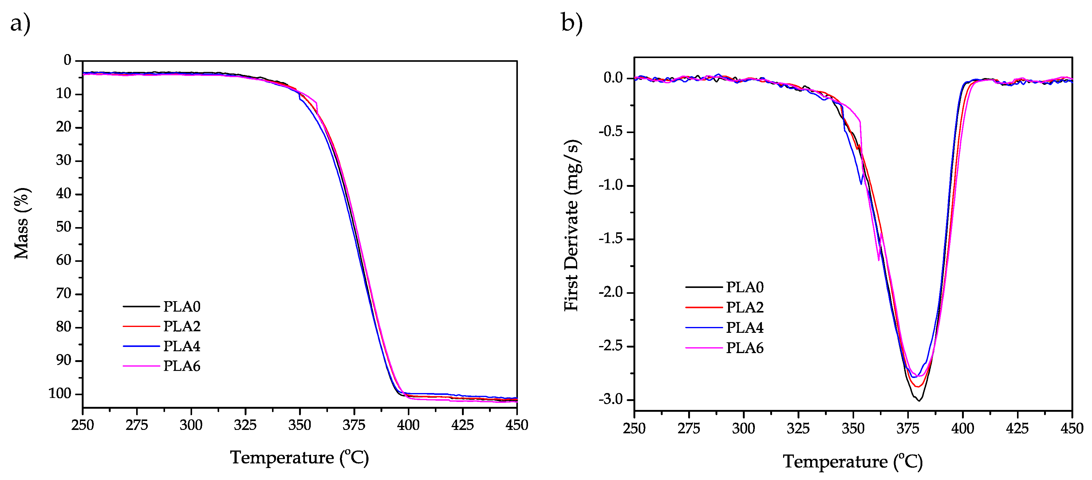 Polymers 11 01908 g005 Polymers 11 01908 g005