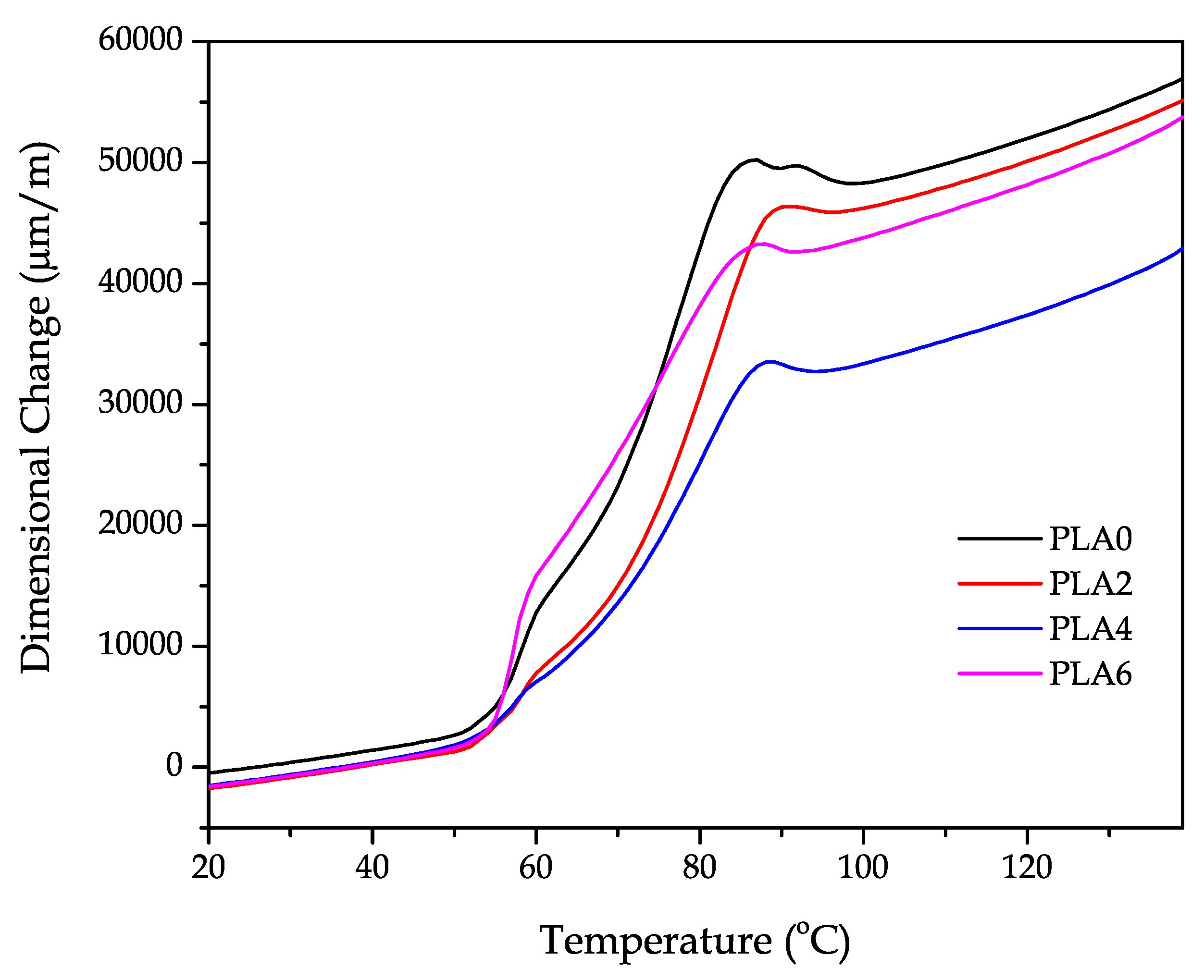 Polymers 11 01908 g007 Polymers 11 01908 g007