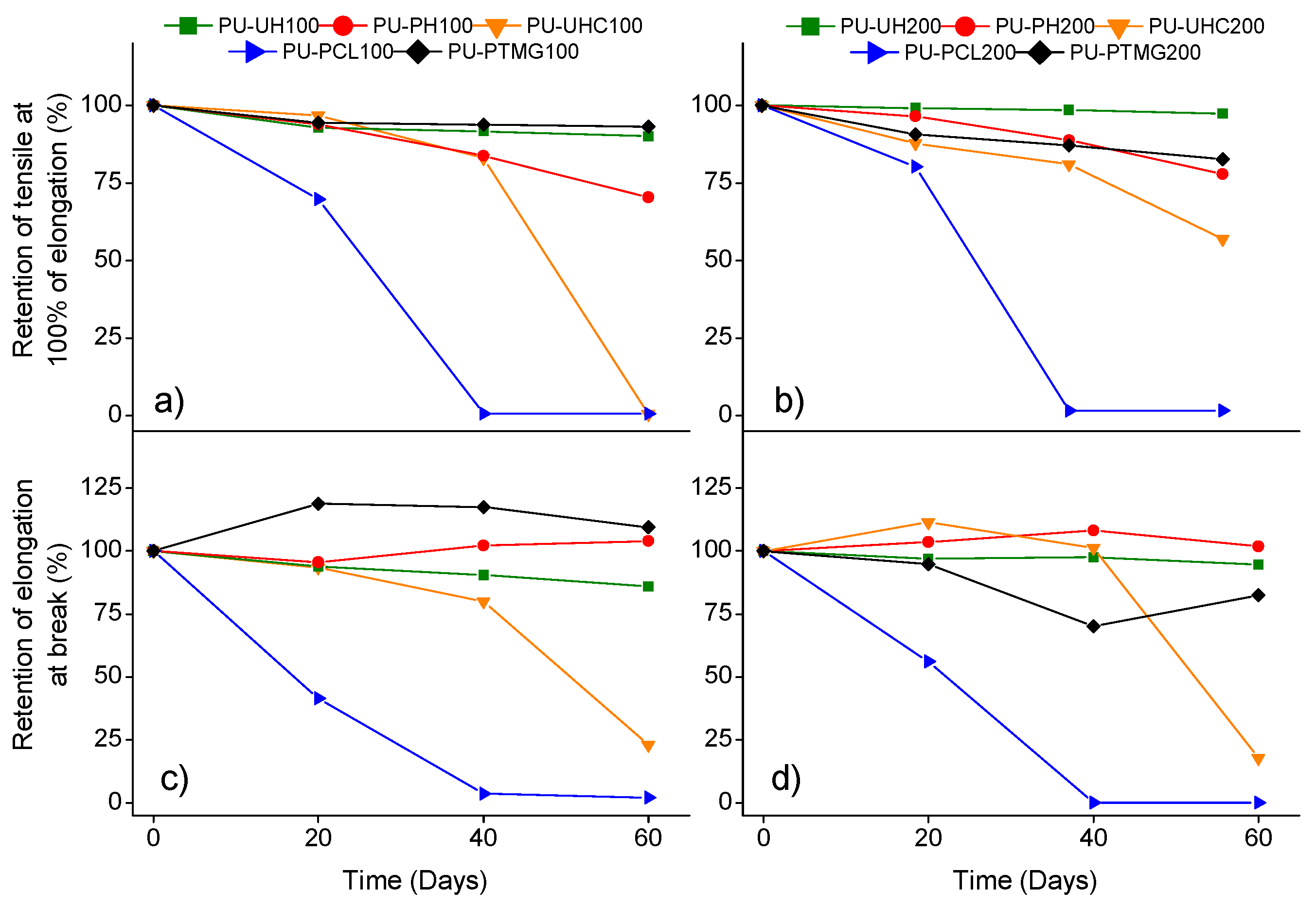 Polymers 11 01910 g008