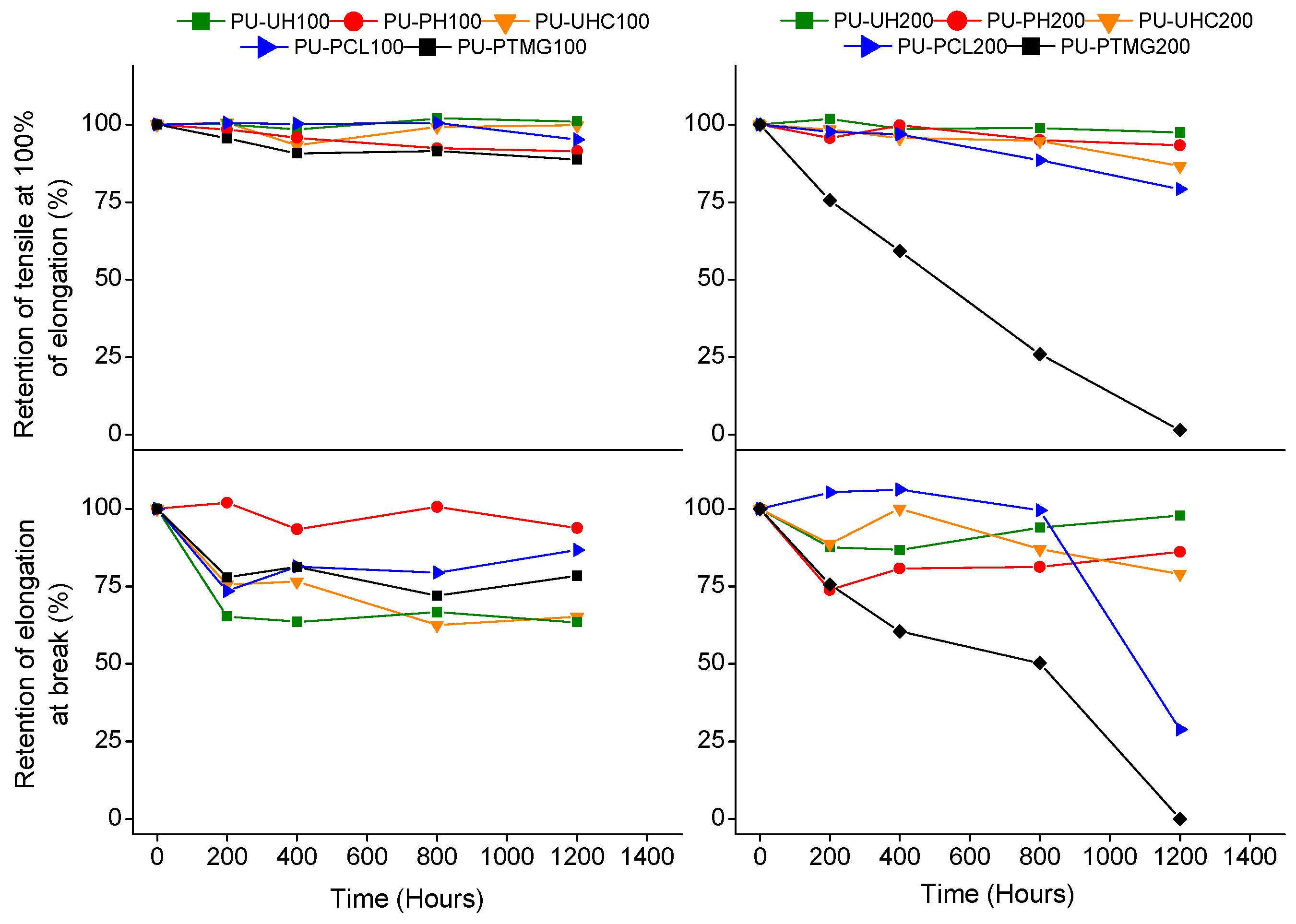 Polymers 11 01910 g009