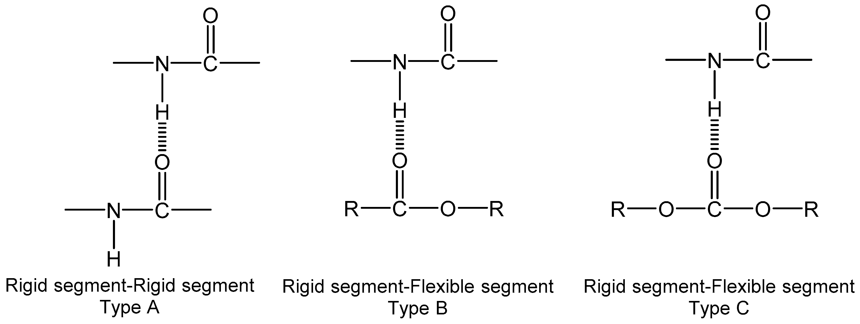 Polymers 11 01910 sch001