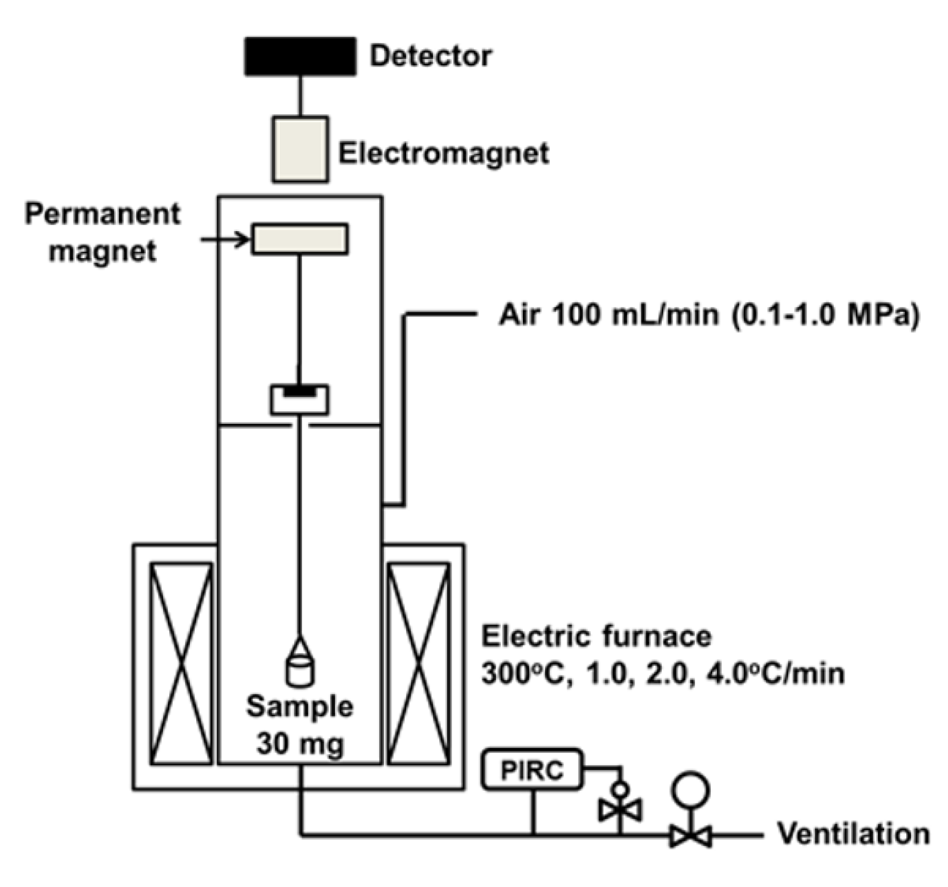 Polymers 11 01911 g0a1 550