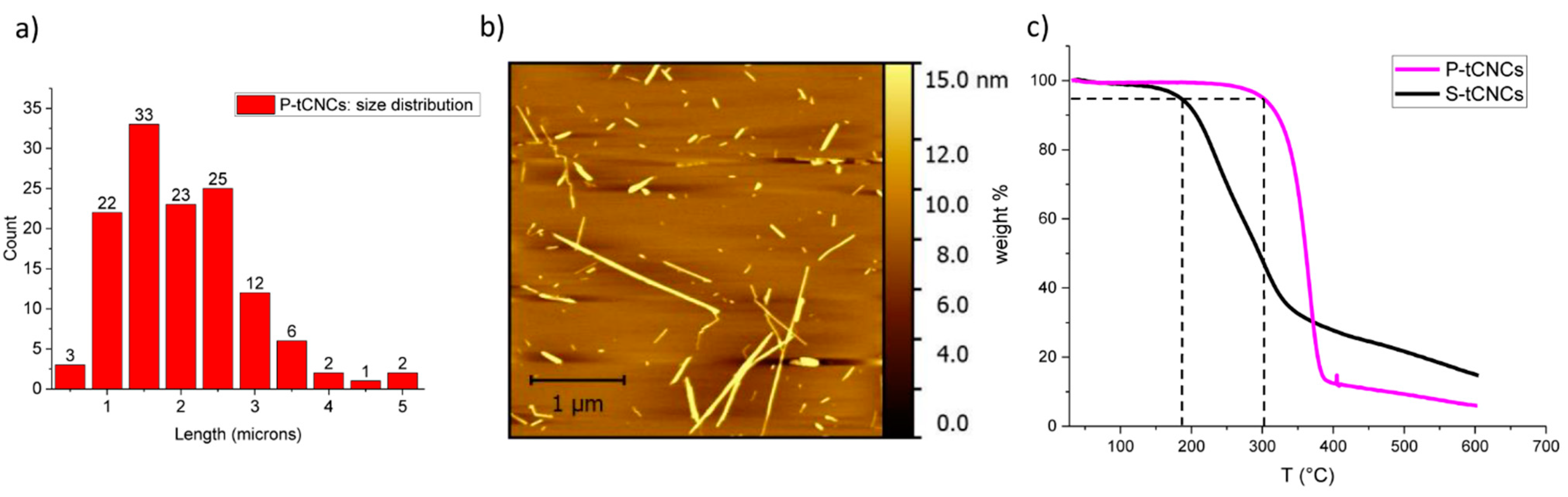 Polymers 11 01912 g001 Polymers 11 01912 g001