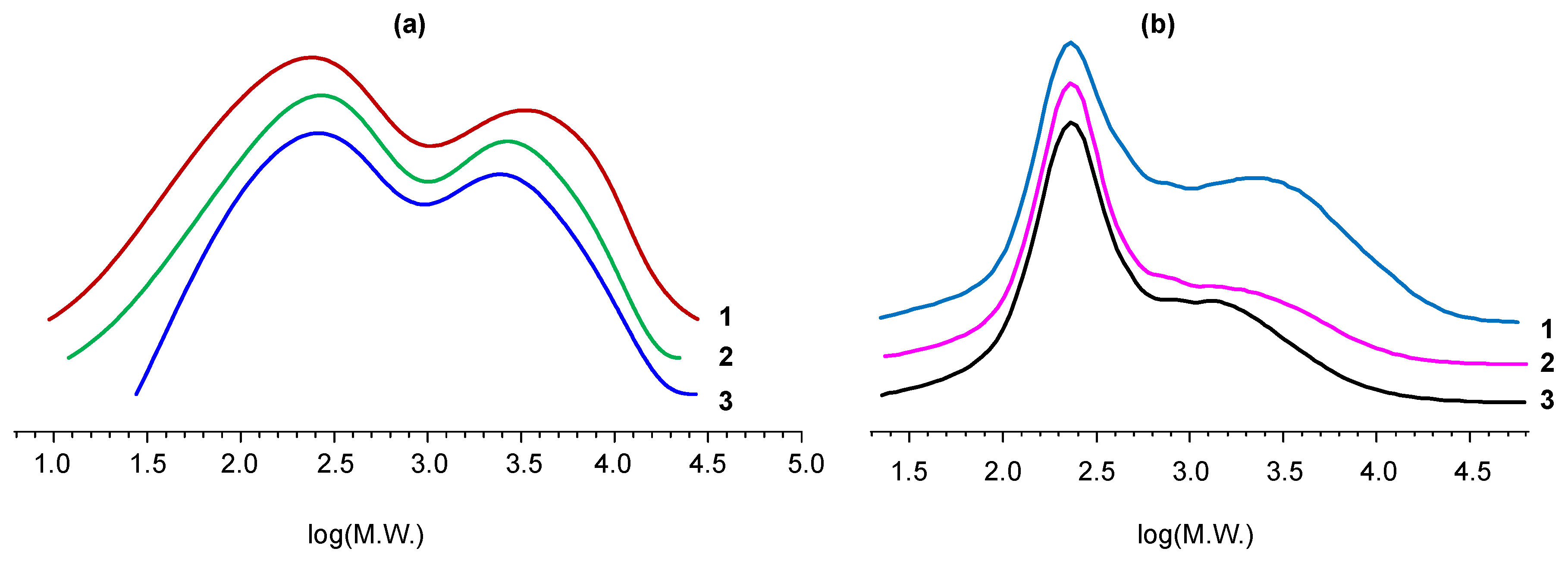 Polymers 11 01914 g008 Polymers 11 01914 g008
