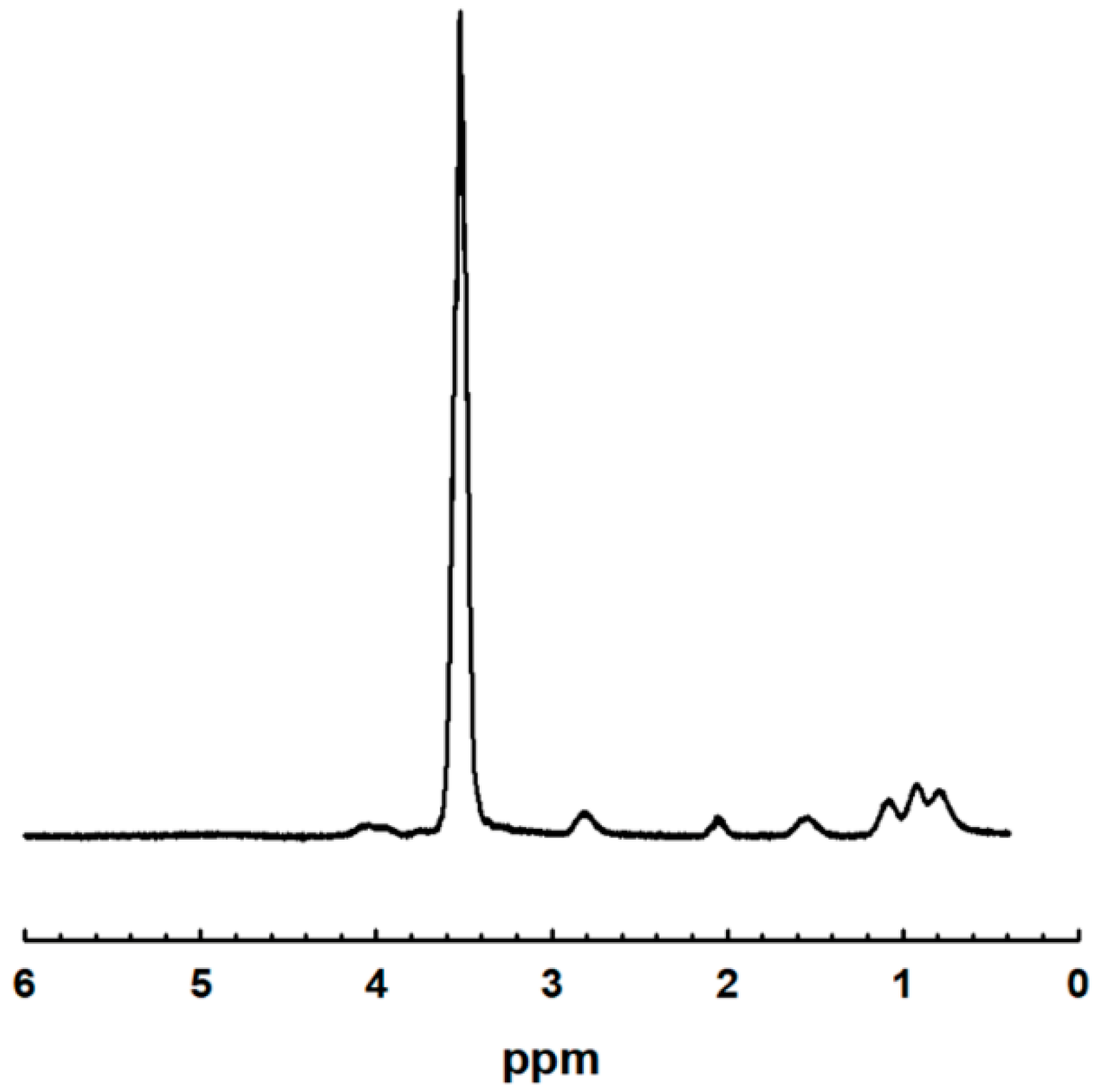 Polymers 11 01915 g004 550