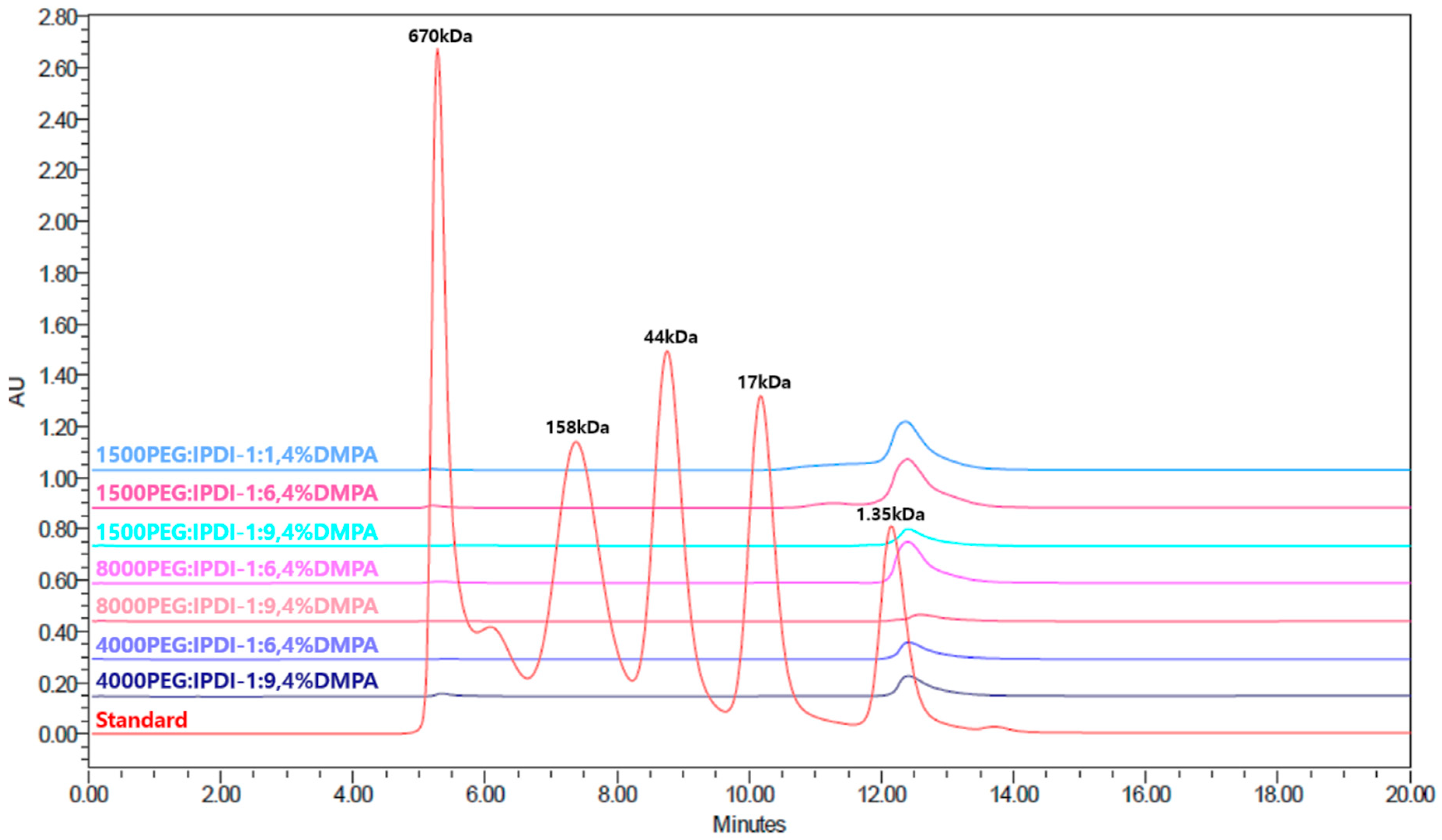Polymers 11 01915 g005 550
