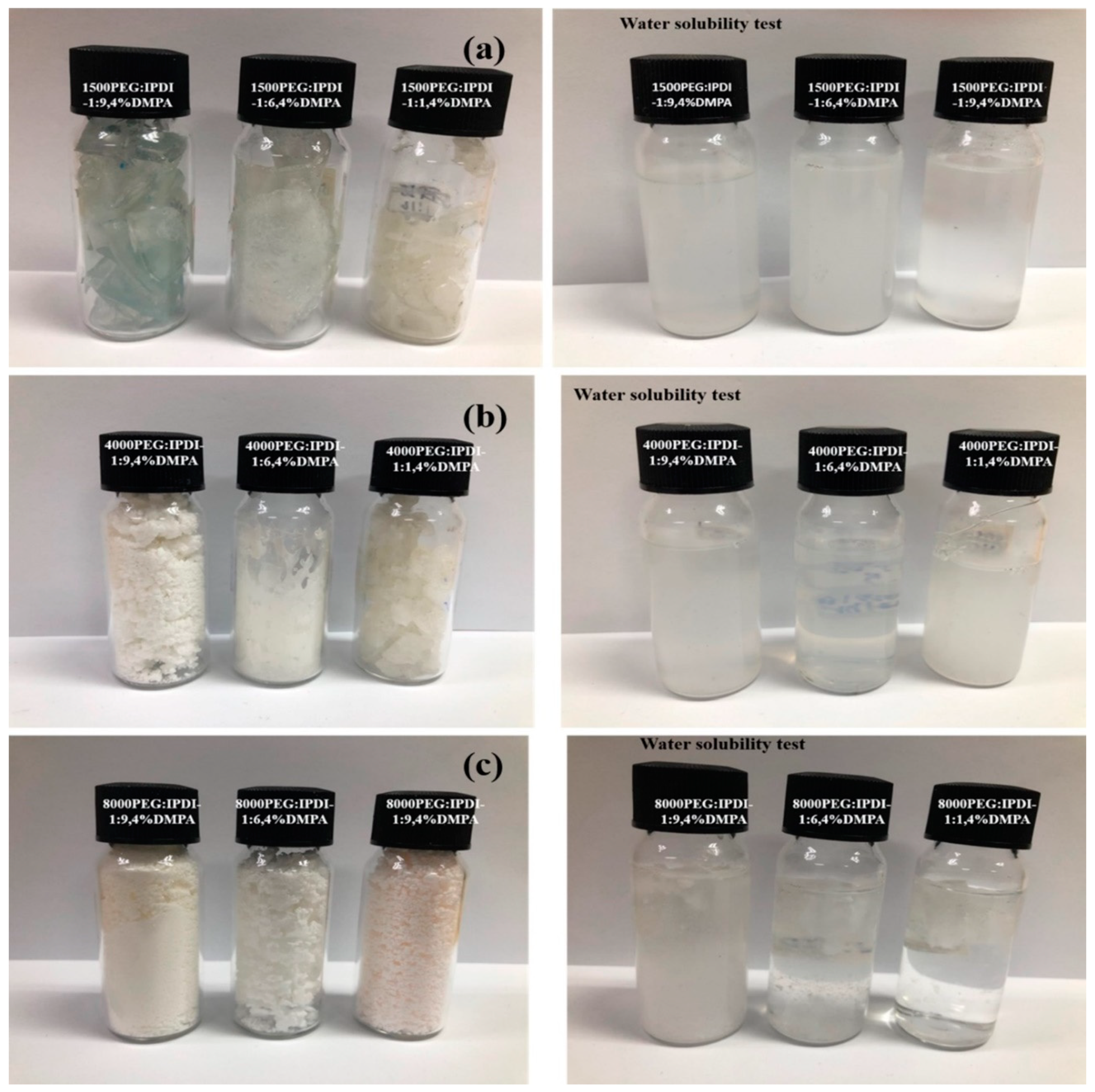 Polymers 11 01915 g006 550