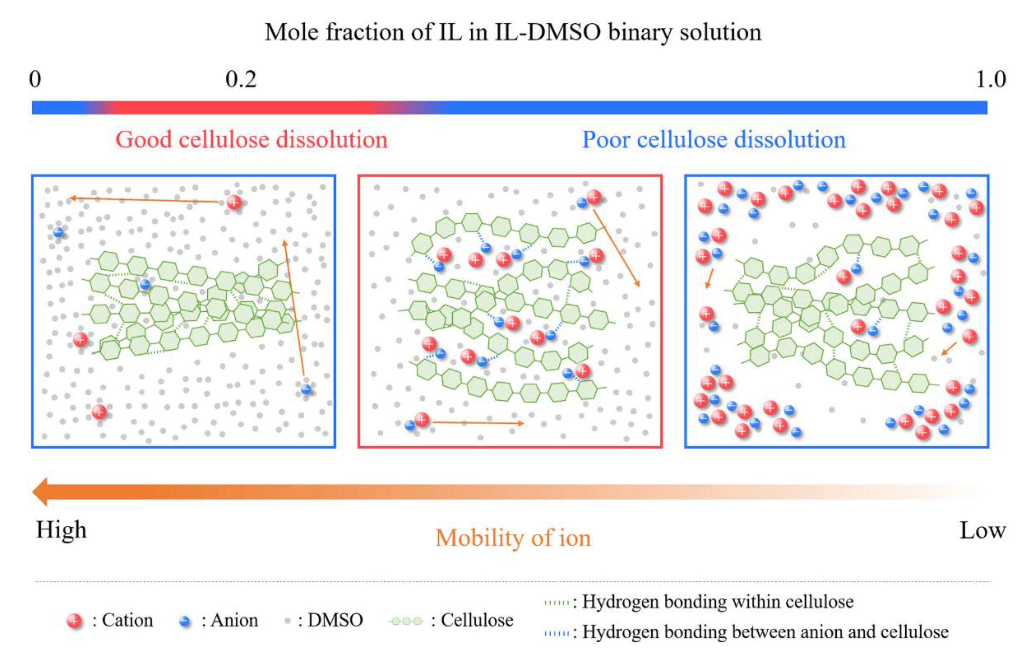 Polymers 11 01917 g007 Polymers 11 01917 g007