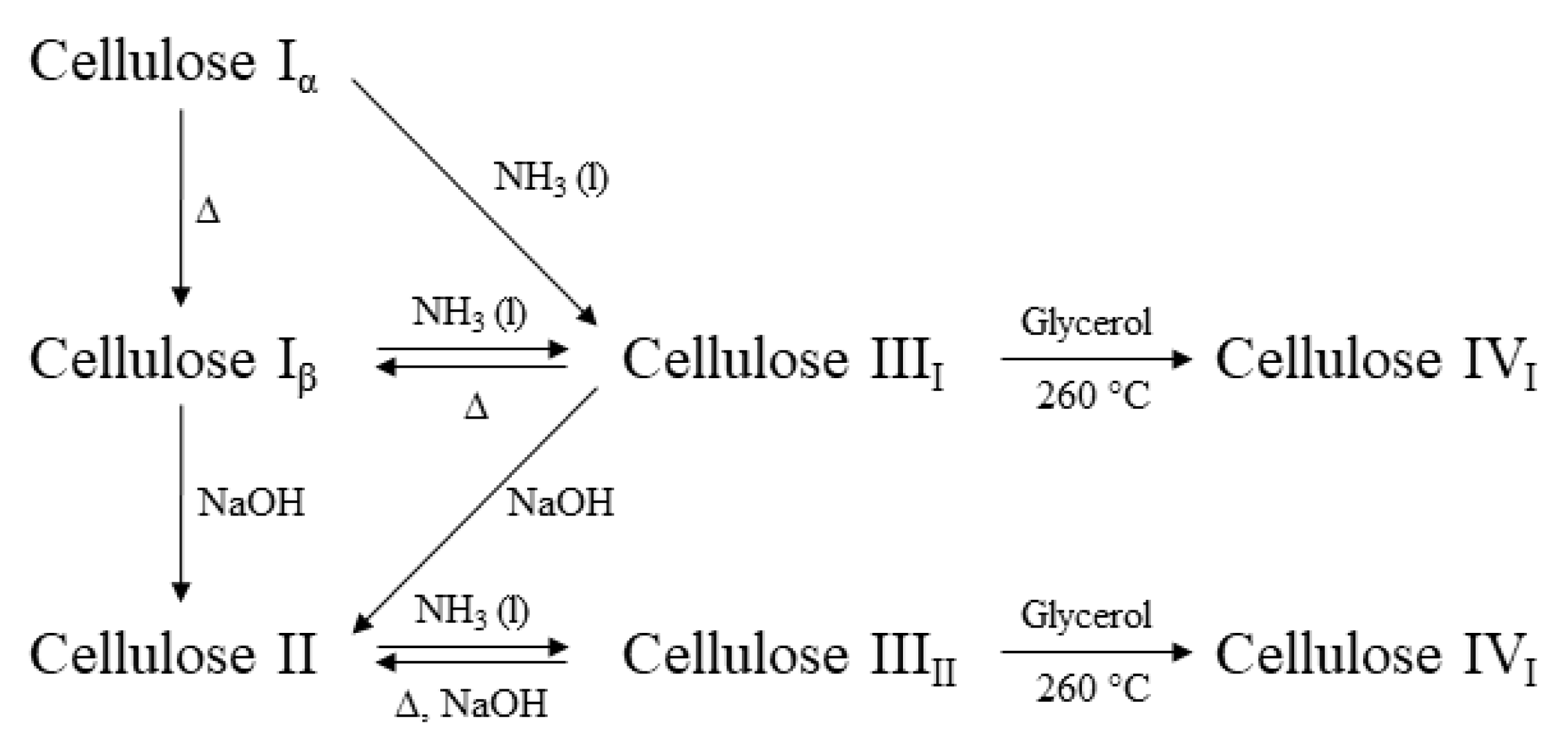 Polymers 11 01917 g013 Polymers 11 01917 g013