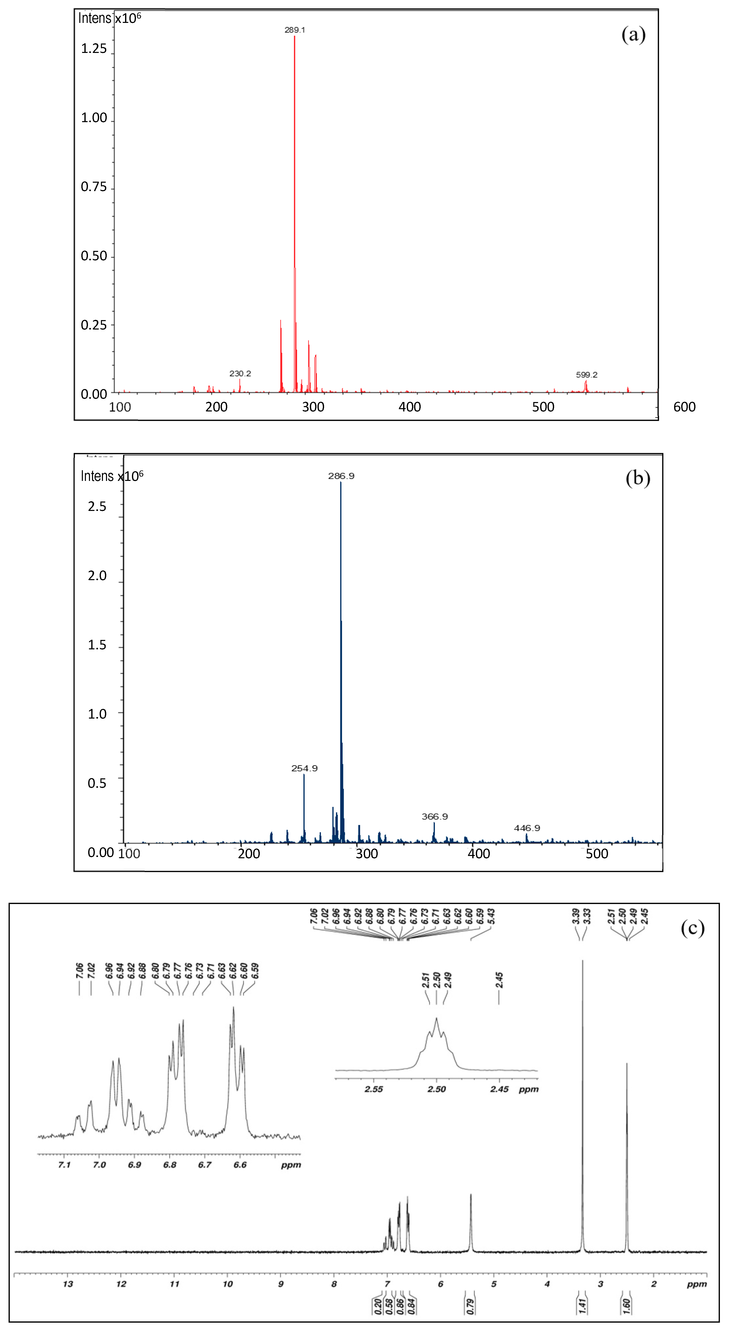 Polymers 11 01918 g002