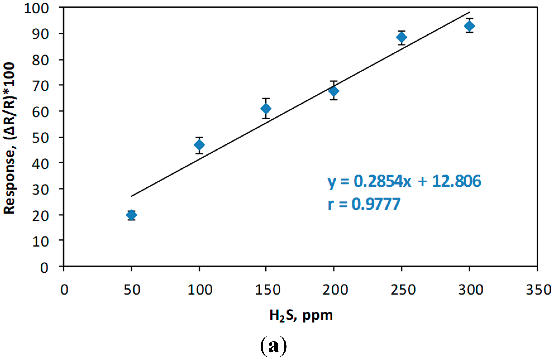 Polymers 11 01918 g006a