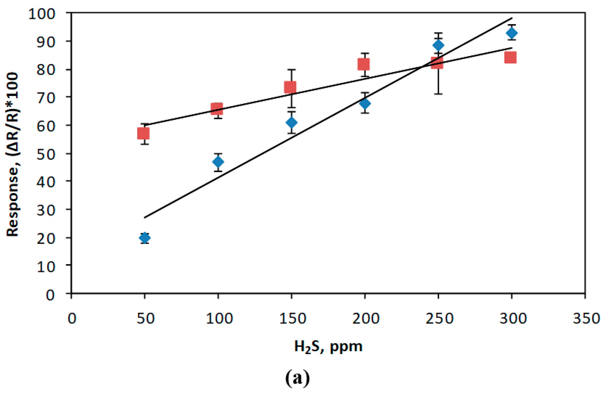 Polymers 11 01918 g007a