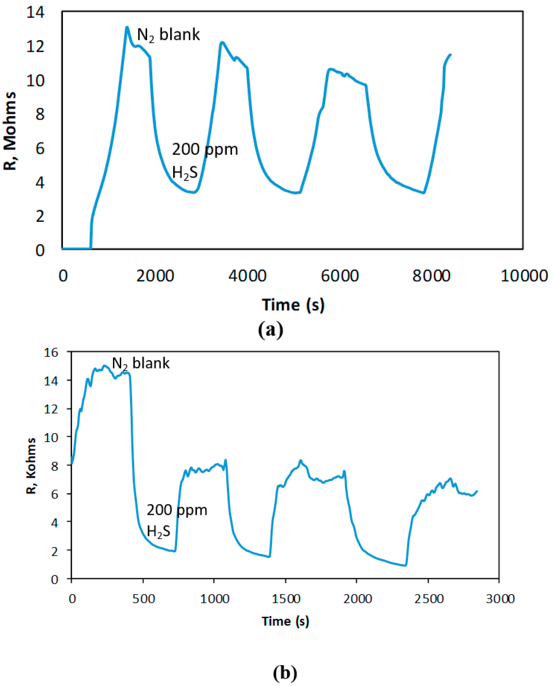 Polymers 11 01918 g009