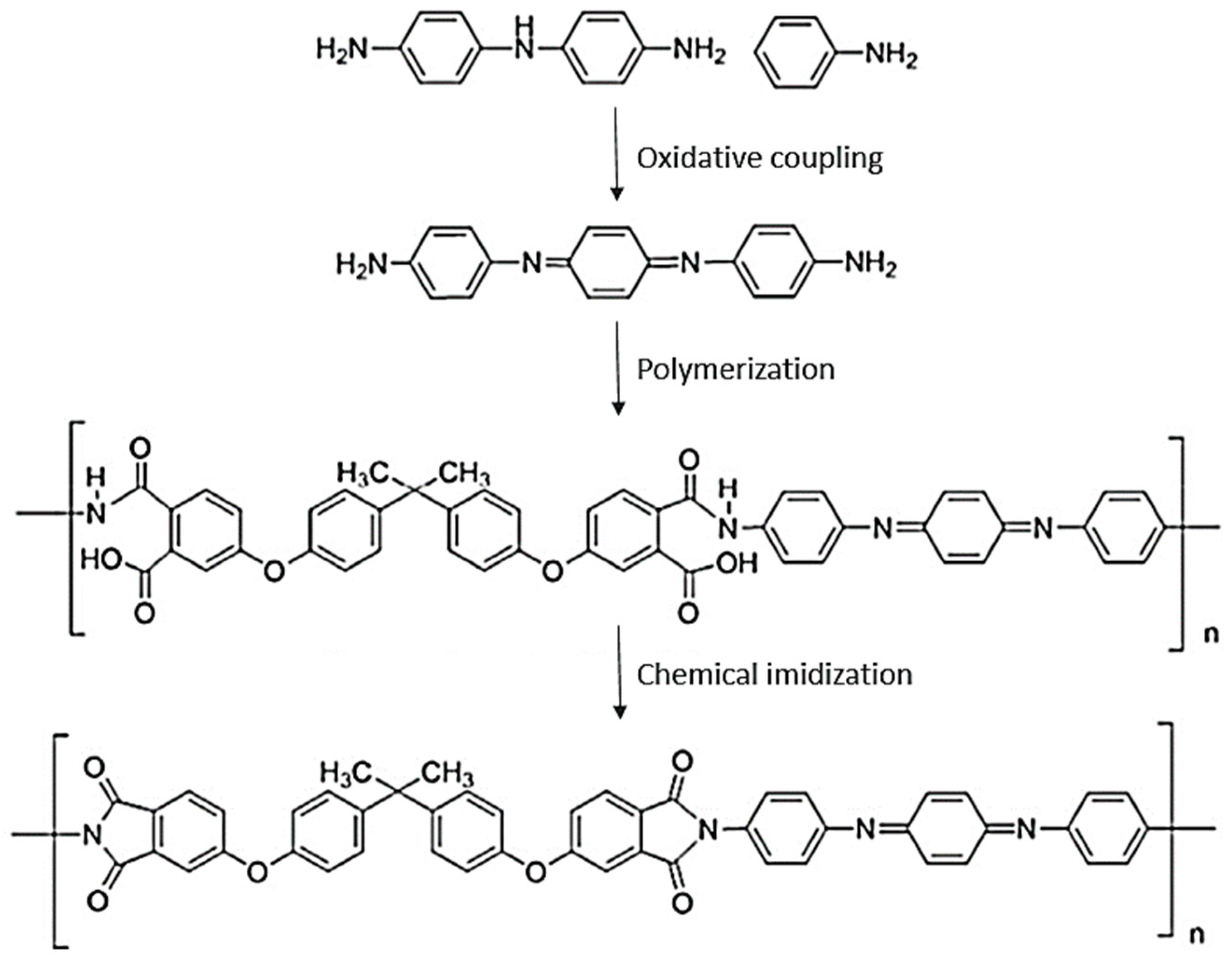 Polymers 11 01918 sch001