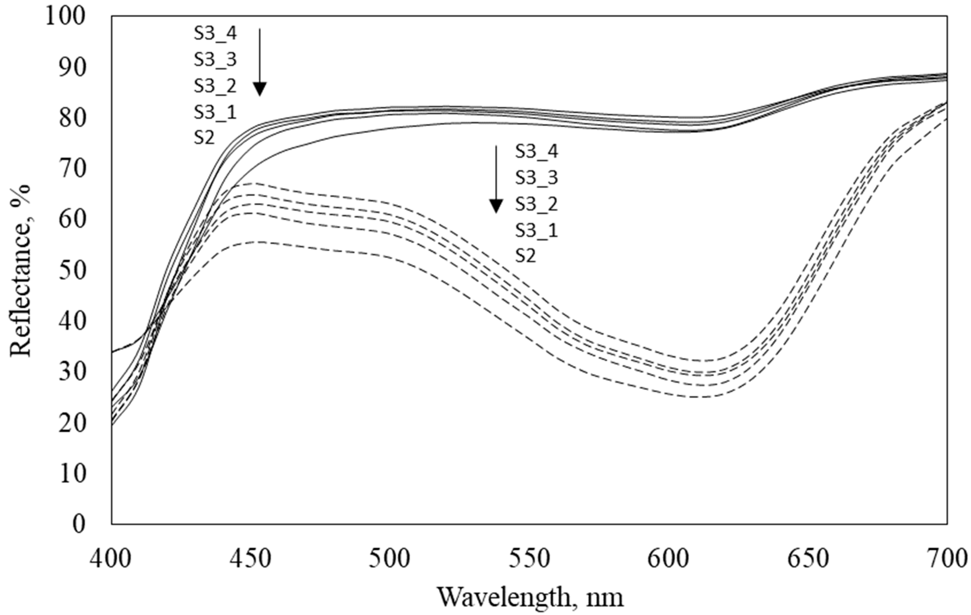 Polymers 11 01919 g002