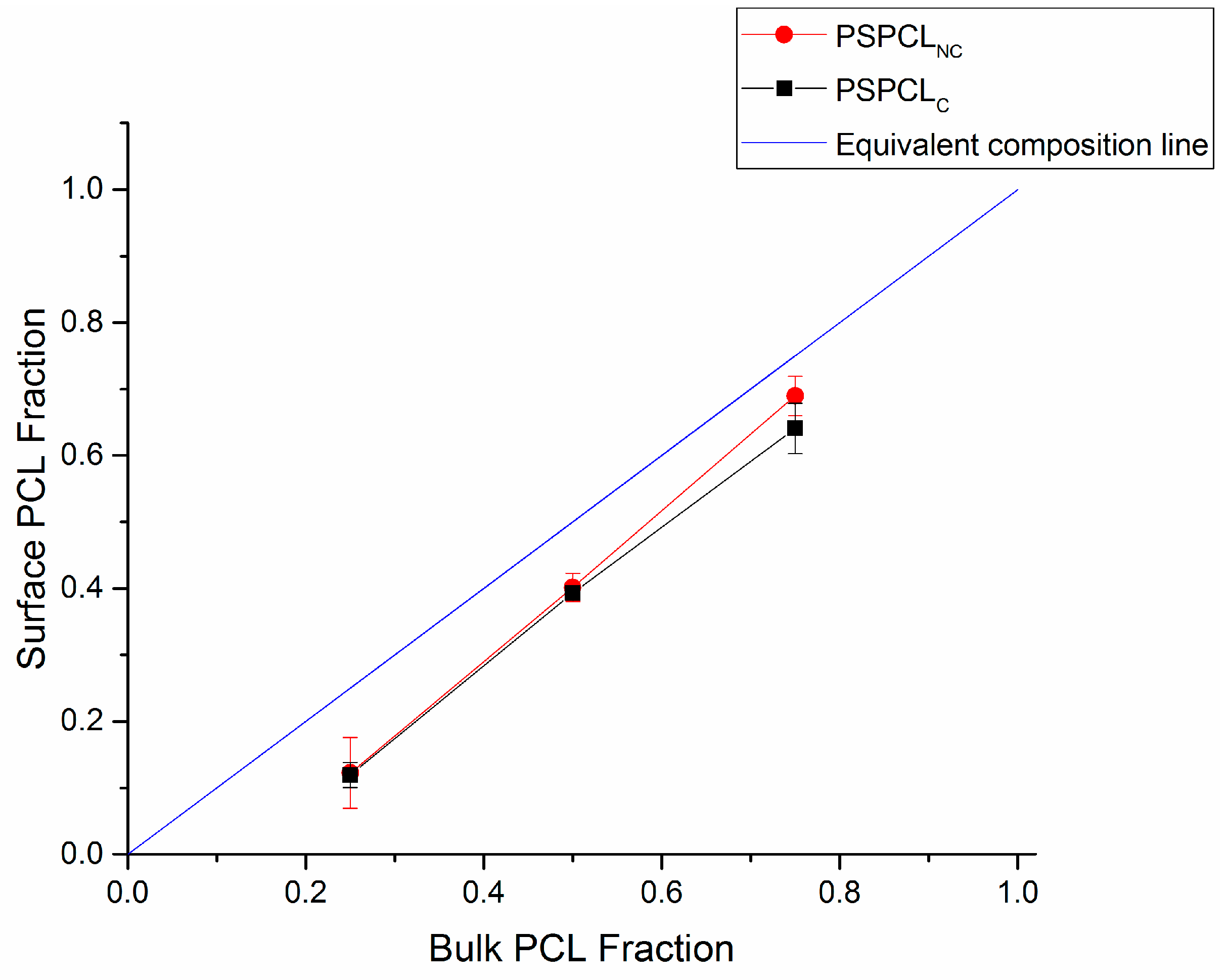 Polymers 11 01921 g003 Polymers 11 01921 g003