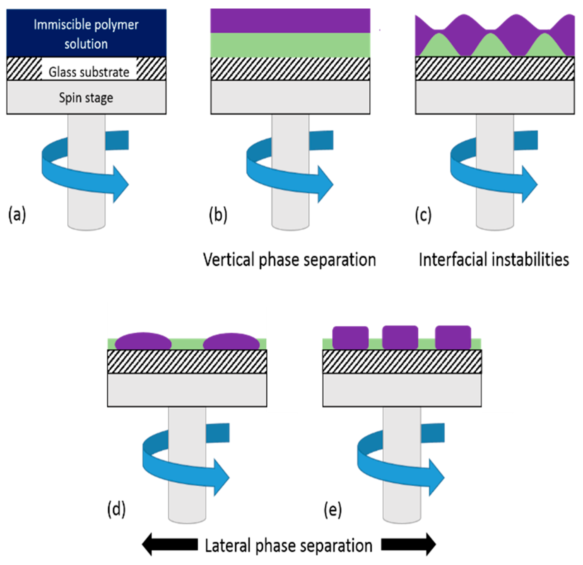 Polymers 11 01921 g007 Polymers 11 01921 g007