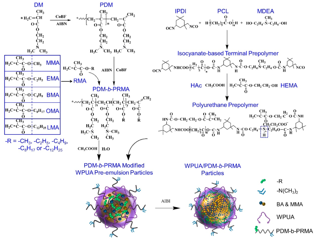 Polymers 11 01922 g002