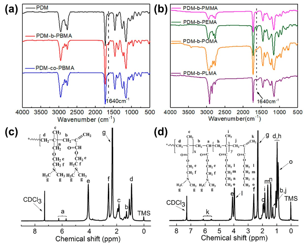 Polymers 11 01922 g003