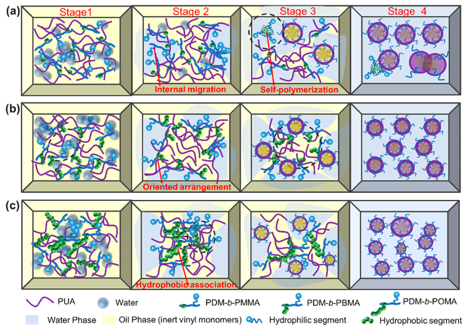 Polymers 11 01922 g009