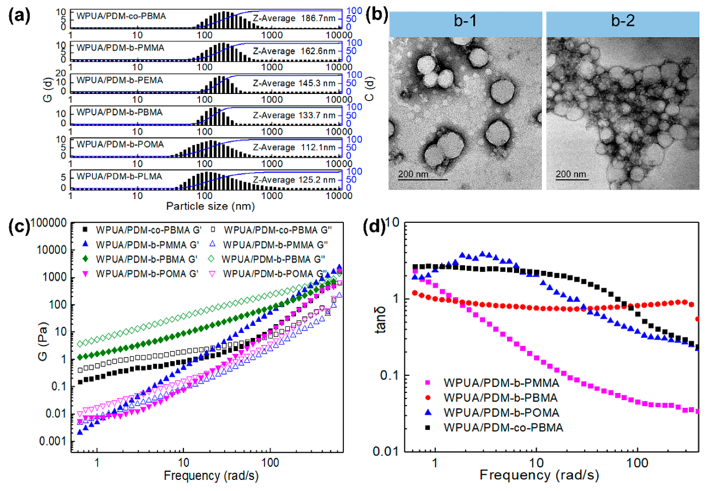 Polymers 11 01922 g010
