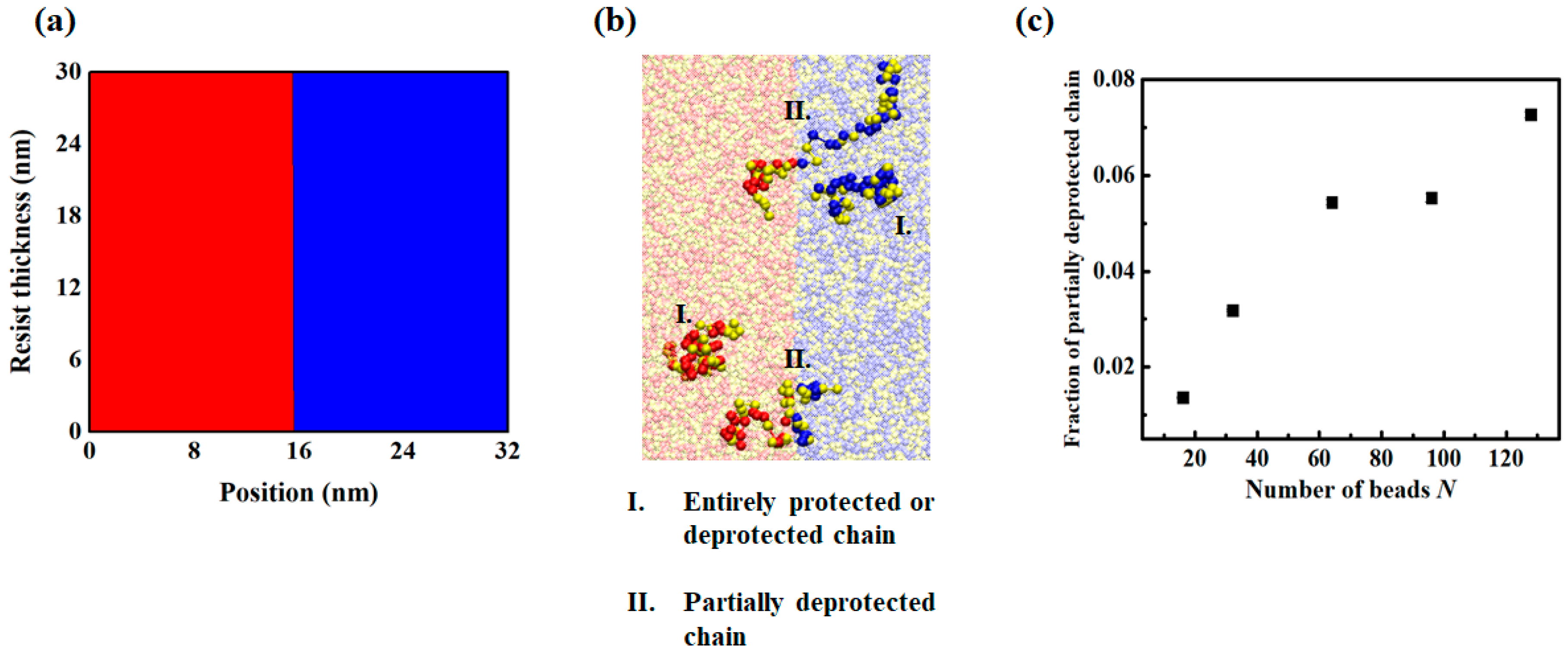 Polymers 11 01923 g003
