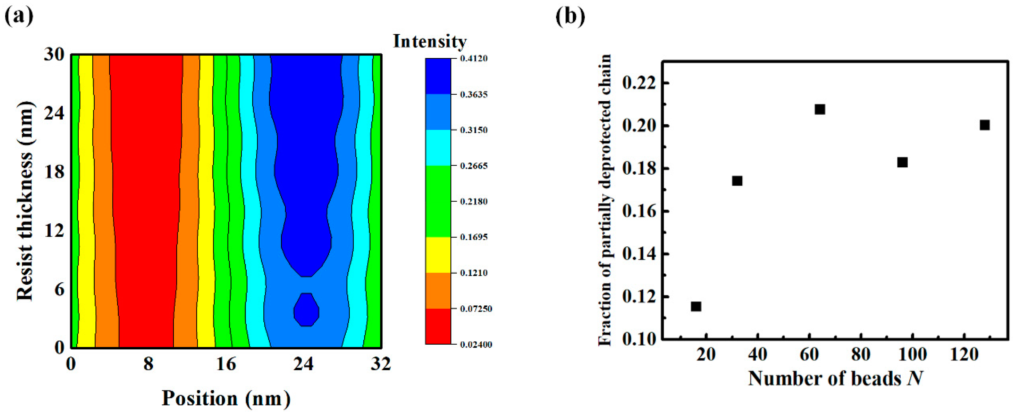 Polymers 11 01923 g007