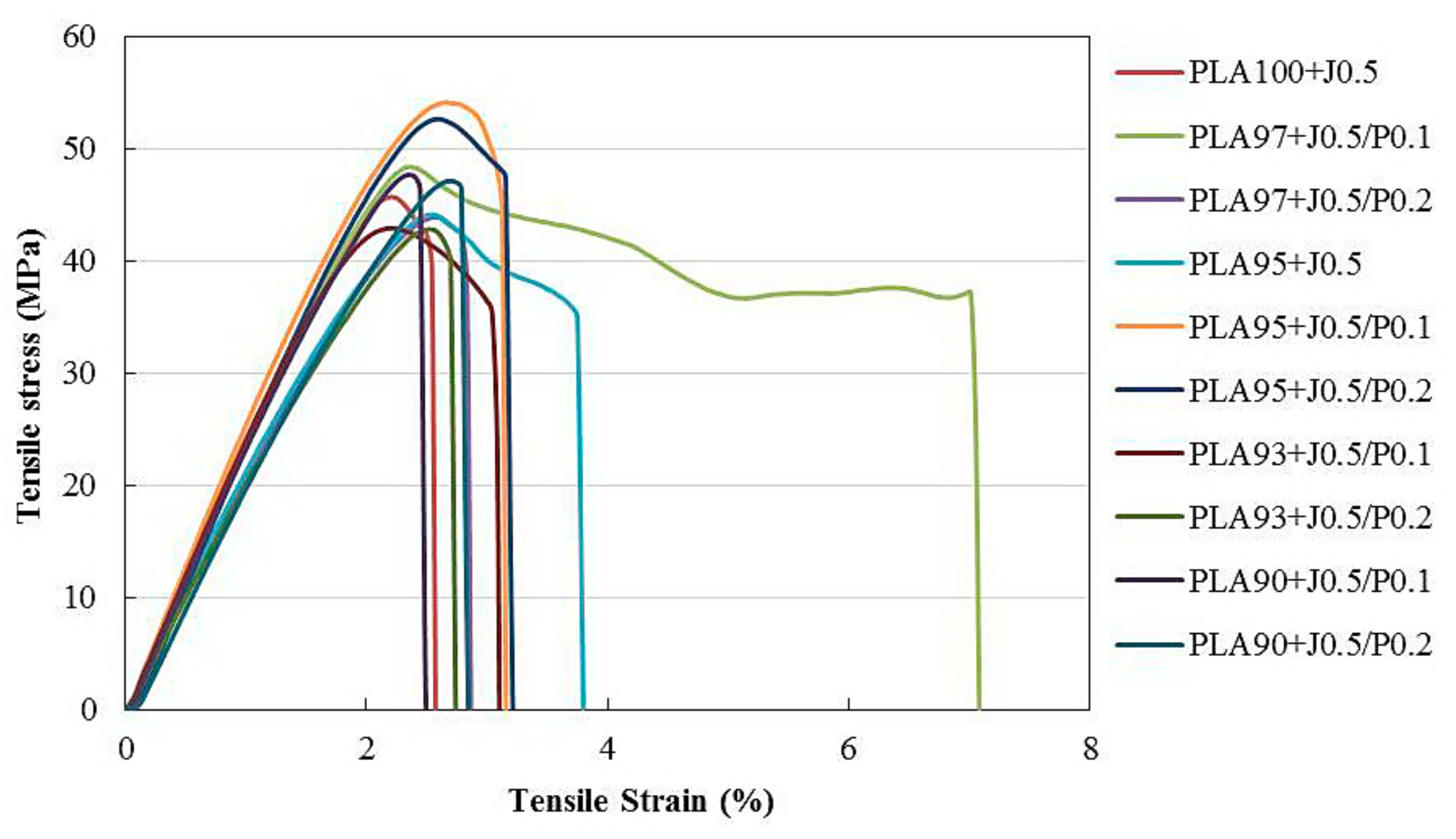 Polymers 11 01925 g007 Polymers 11 01925 g007
