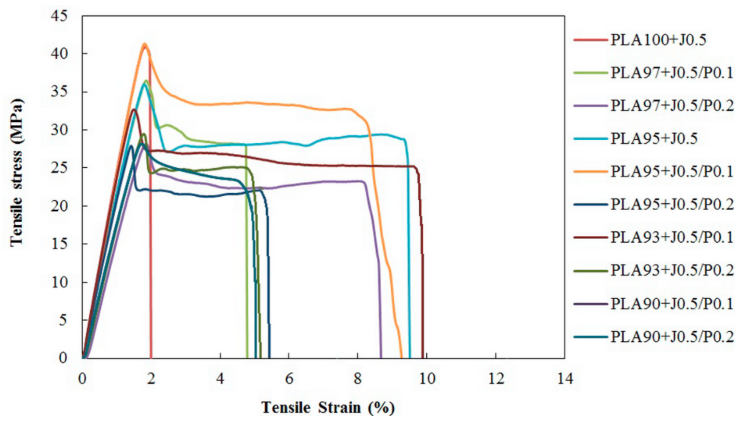 Polymers 11 01925 g008 Polymers 11 01925 g008