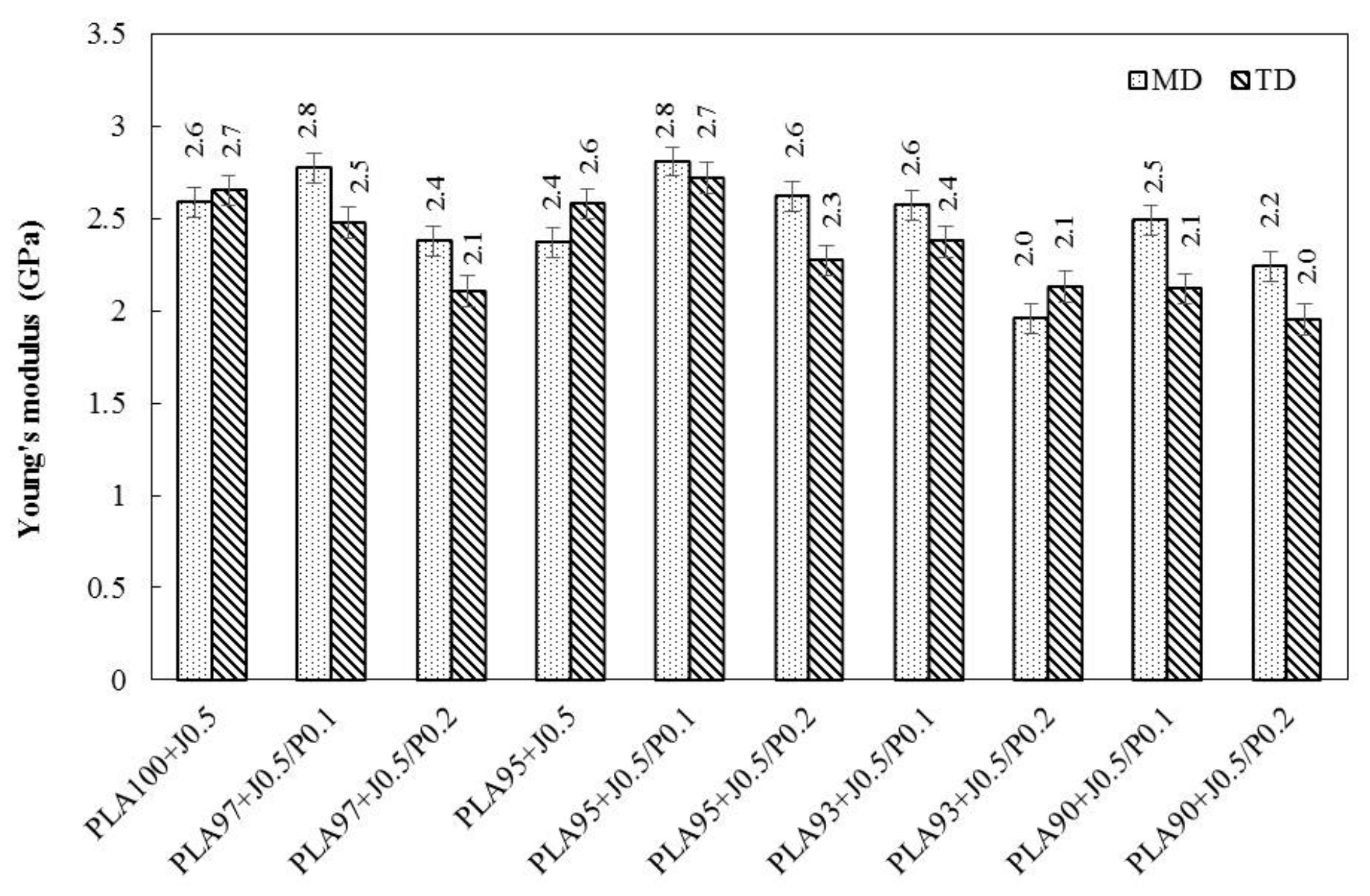 Polymers 11 01925 g009 Polymers 11 01925 g009