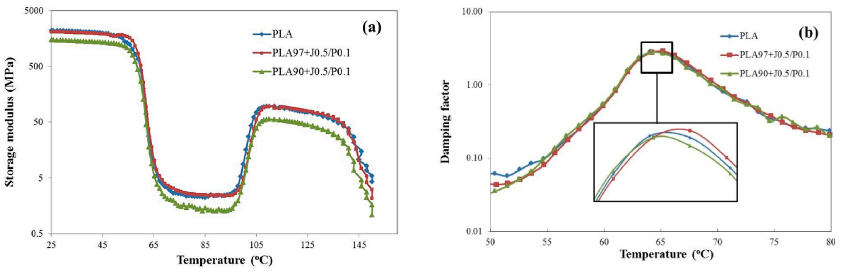 Polymers 11 01925 g012 Polymers 11 01925 g012