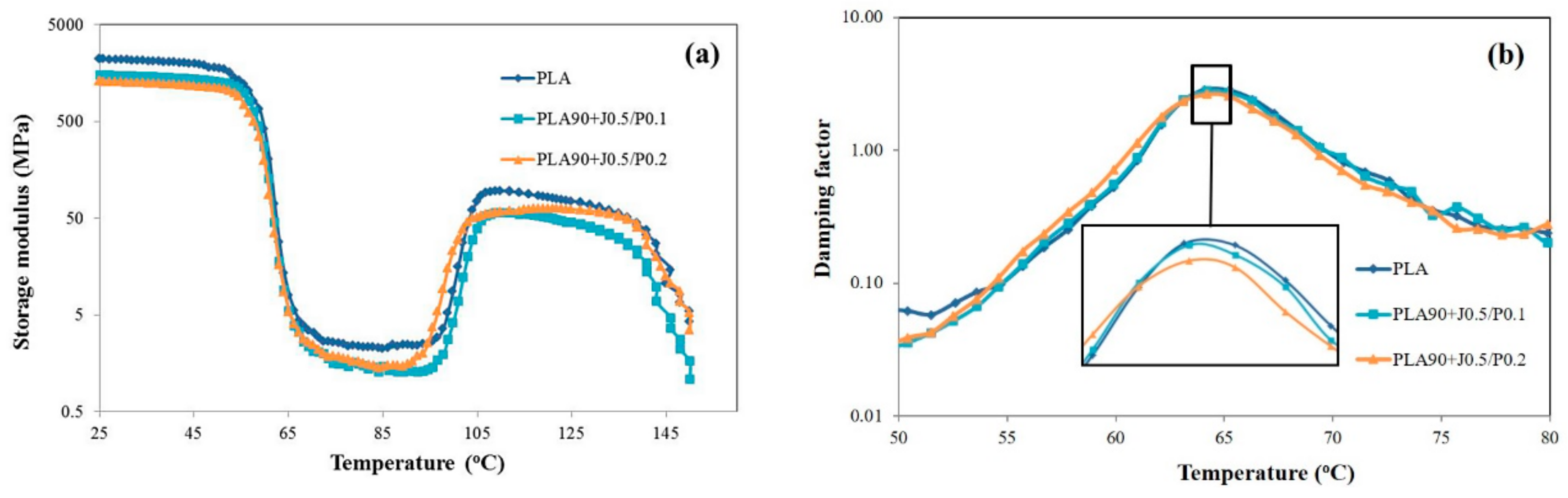 Polymers 11 01925 g013 Polymers 11 01925 g013