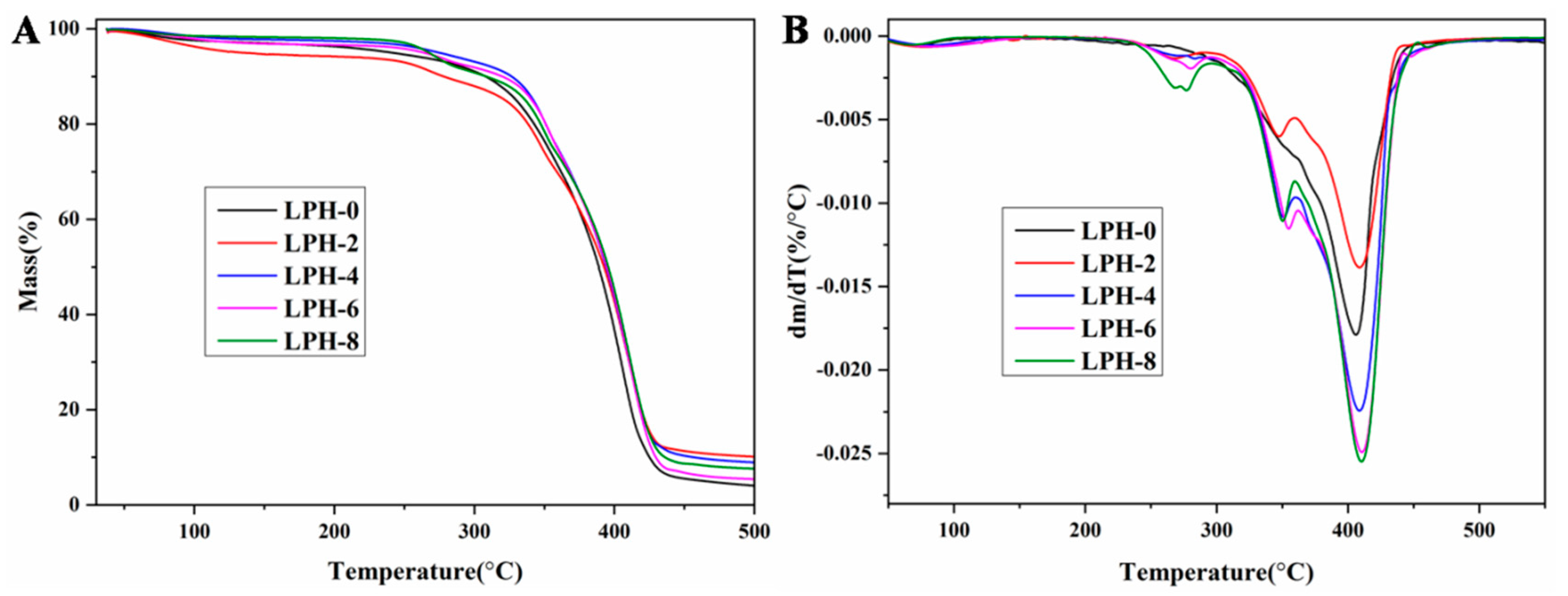 Polymers 11 01927 g004 Polymers 11 01927 g004