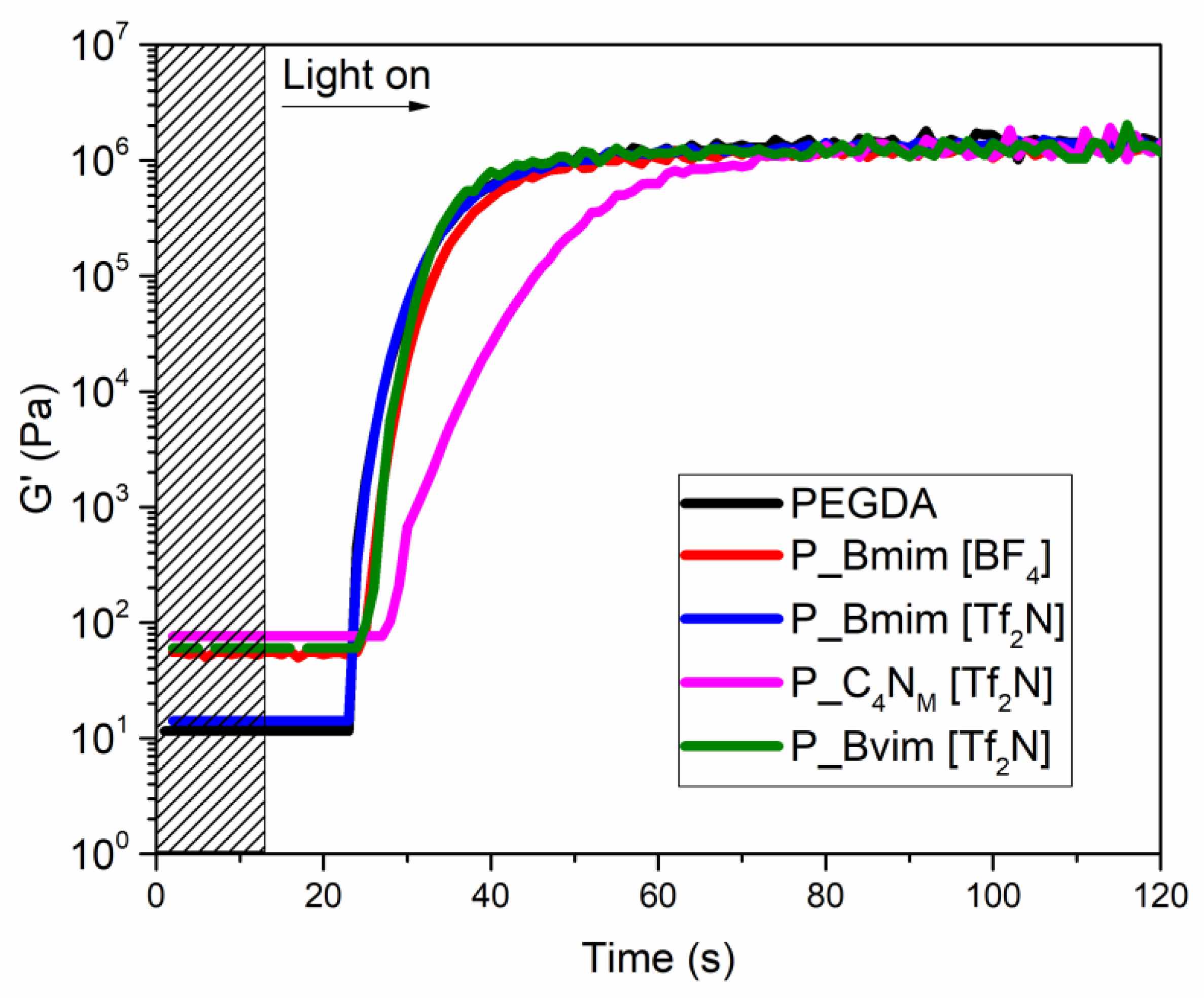 Polymers 11 01932 g001 Polymers 11 01932 g001