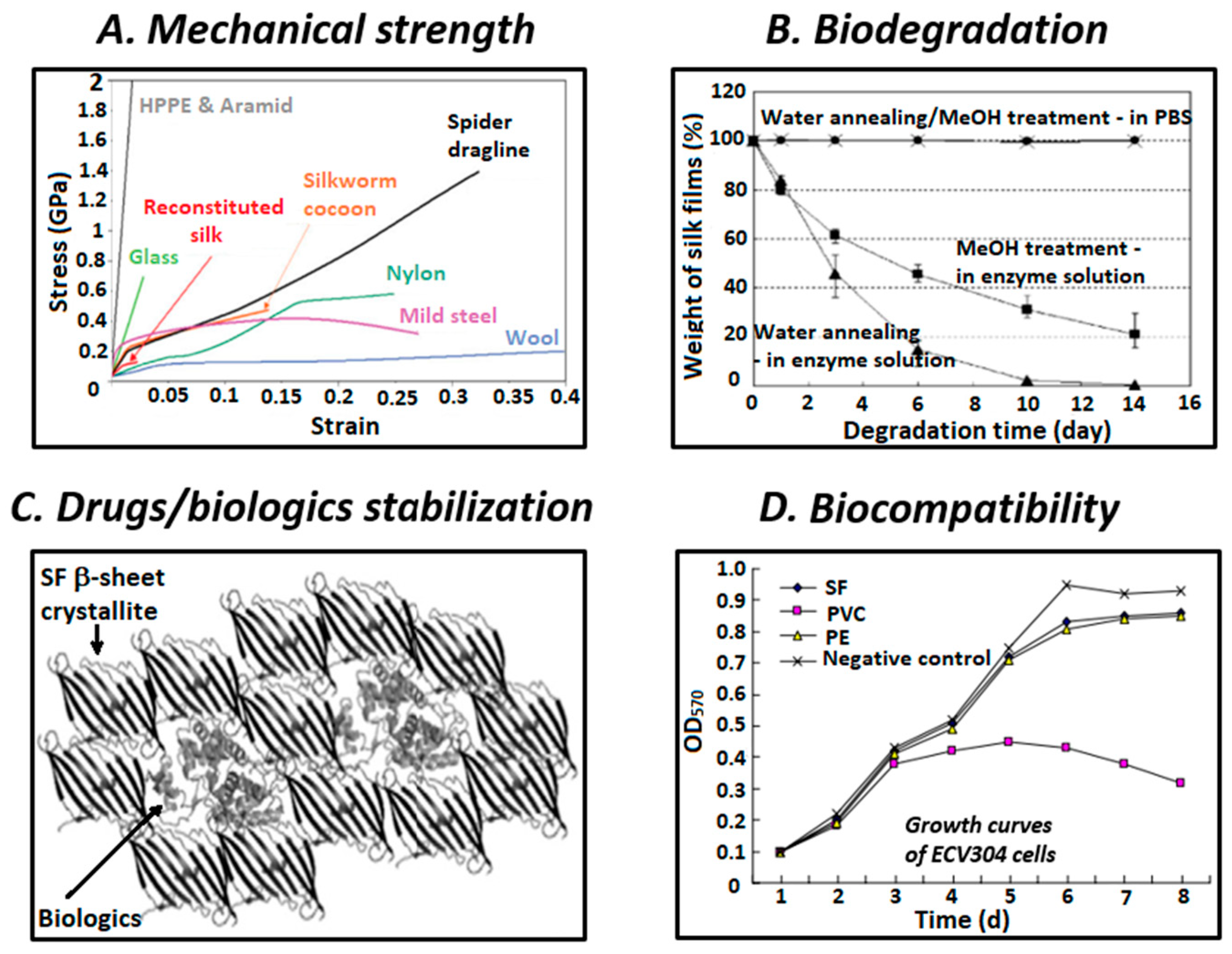 How Has The Free Enterprise System Contributed To Technological Innovation Polymers | Free Full-Text | Silk Fibroin-Based Biomaterials for