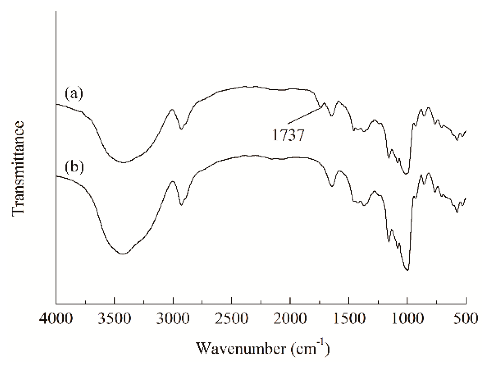 Polymers 11 01936 g002 Polymers 11 01936 g002