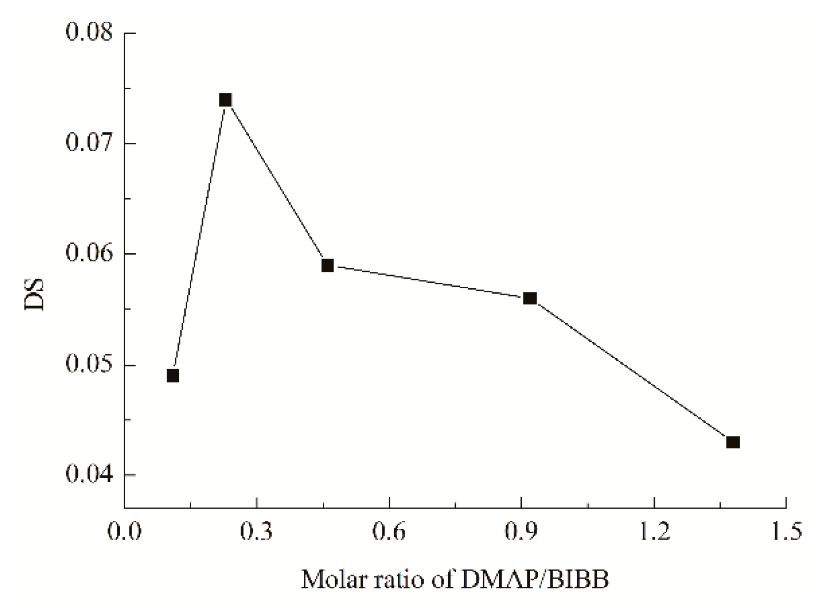Polymers 11 01936 g004 Polymers 11 01936 g004