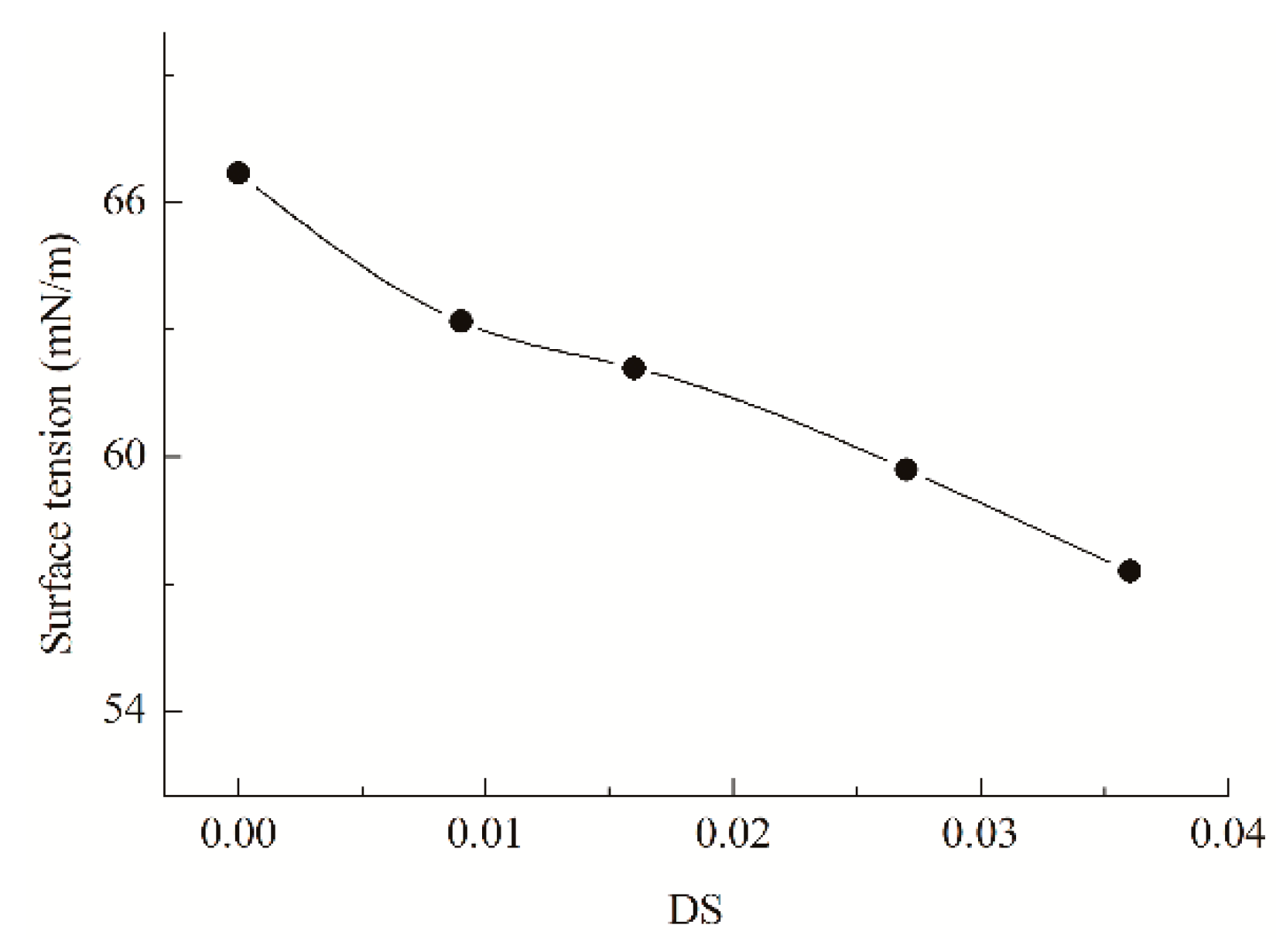 Polymers 11 01936 g012 Polymers 11 01936 g012