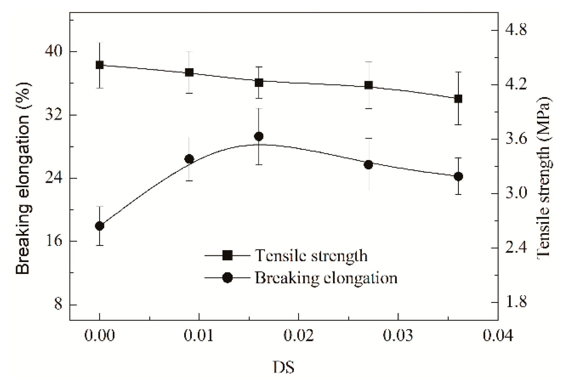 Polymers 11 01936 g013 Polymers 11 01936 g013