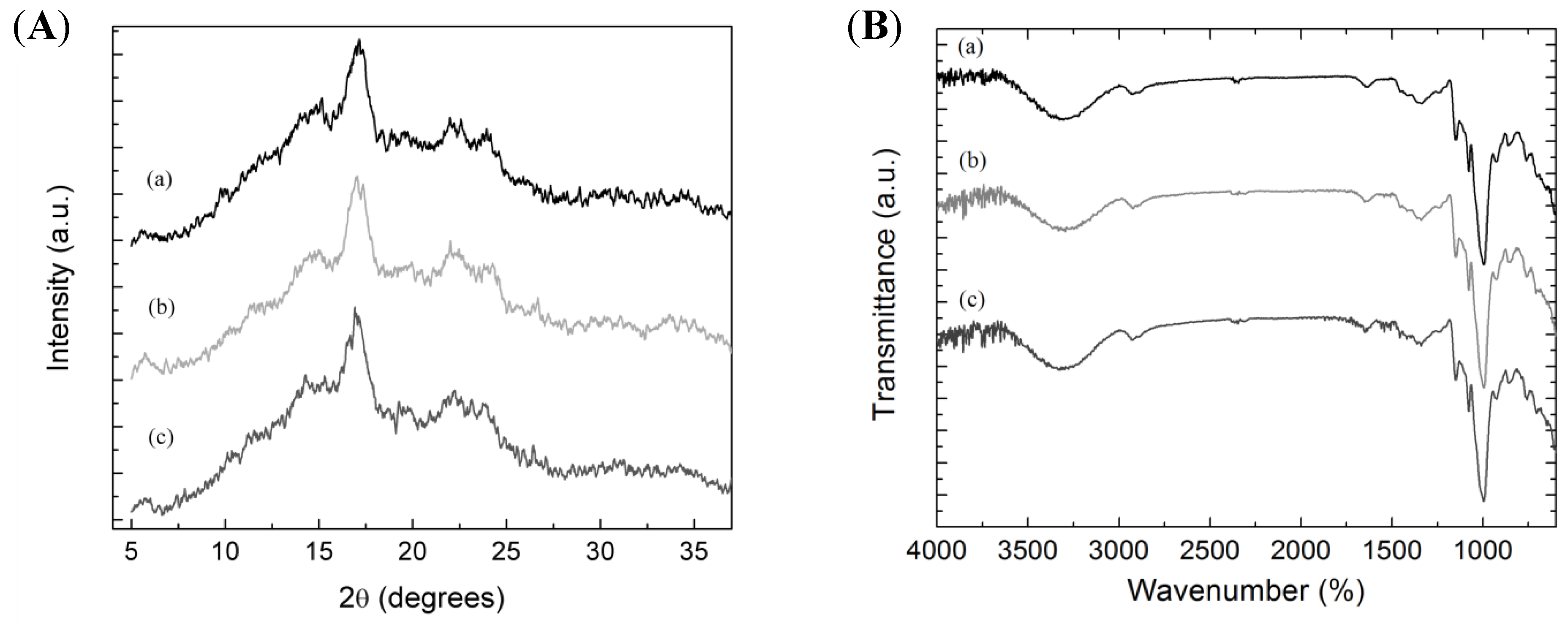 Polymers 11 01937 g003