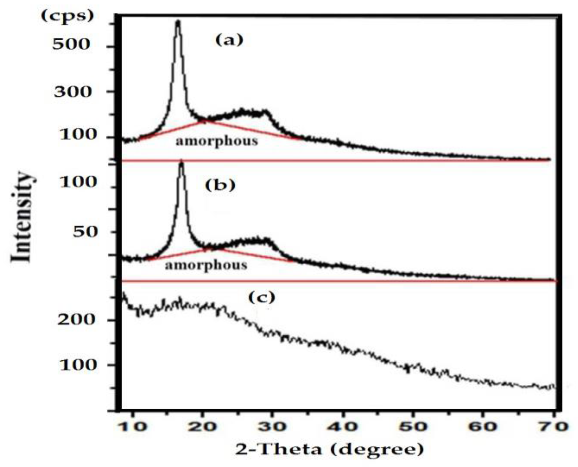 Polymers 11 01938 g002 Polymers 11 01938 g002