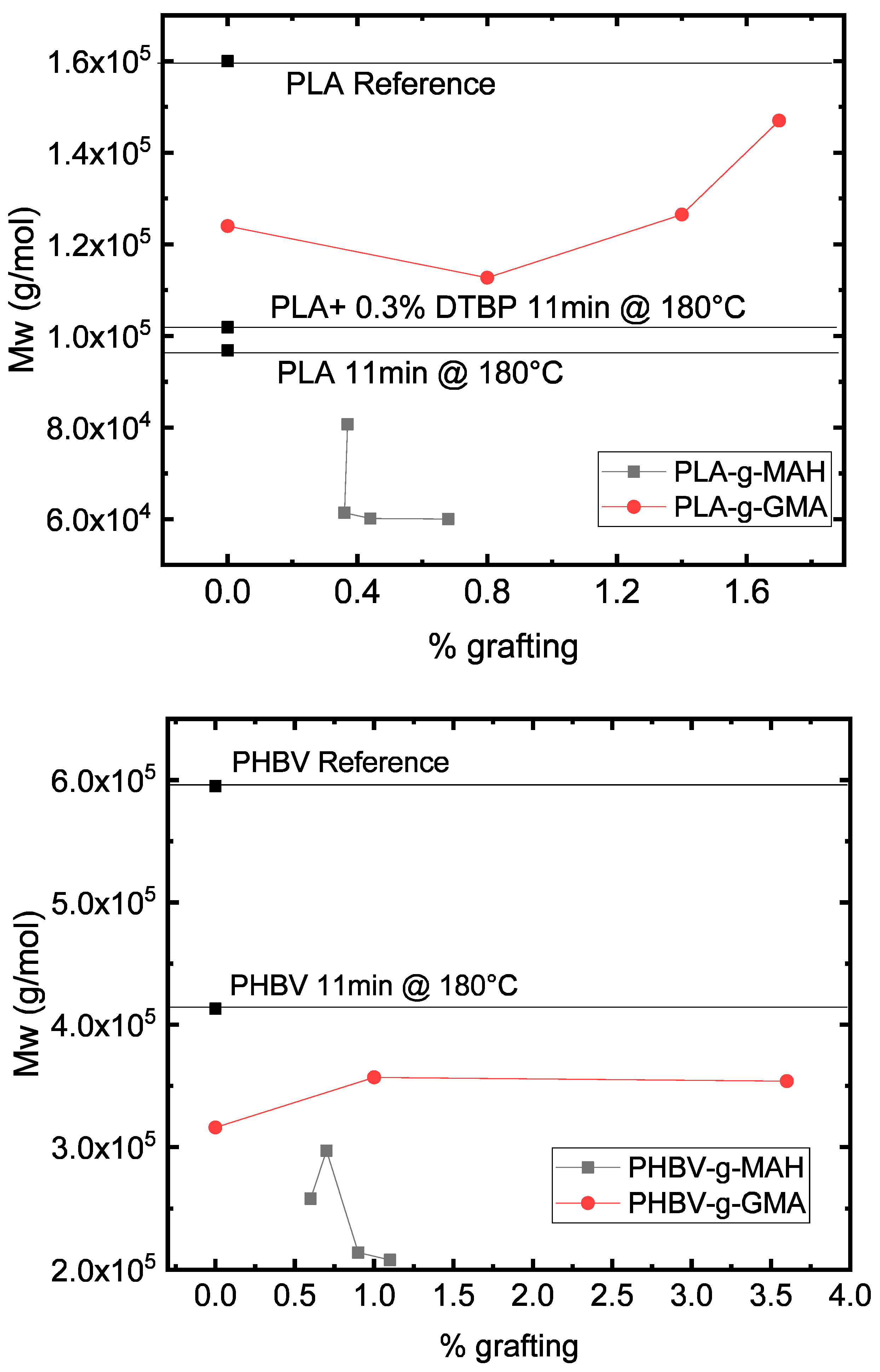 Polymers 11 01939 g005