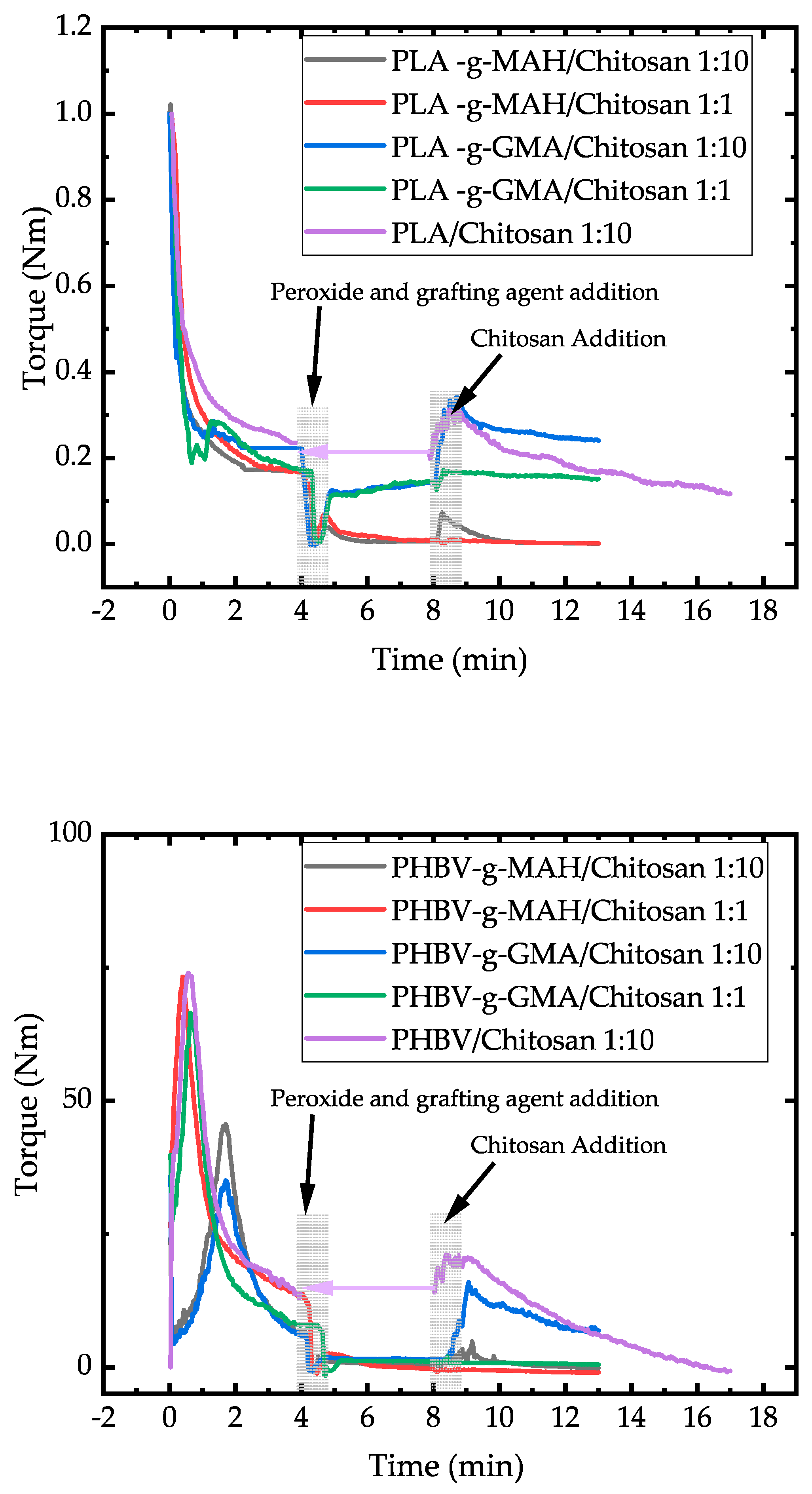 Polymers 11 01939 g006