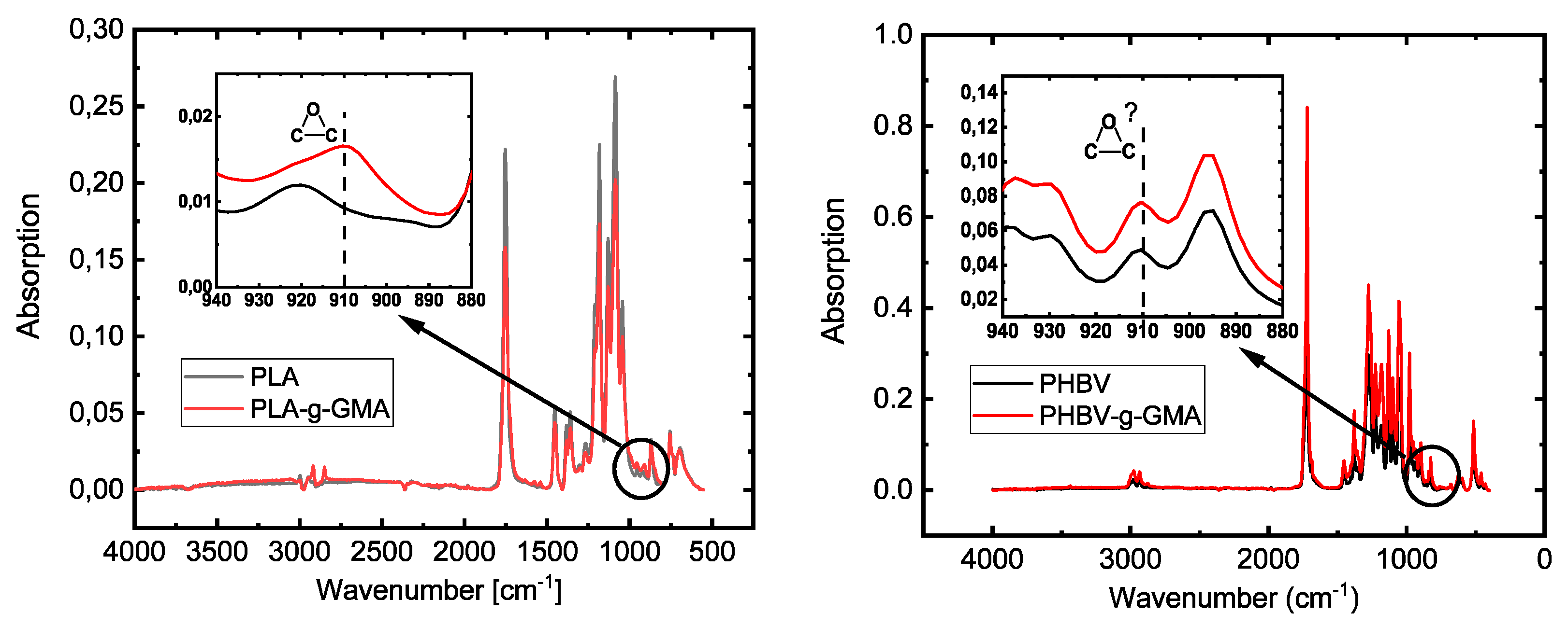 Polymers 11 01939 g009